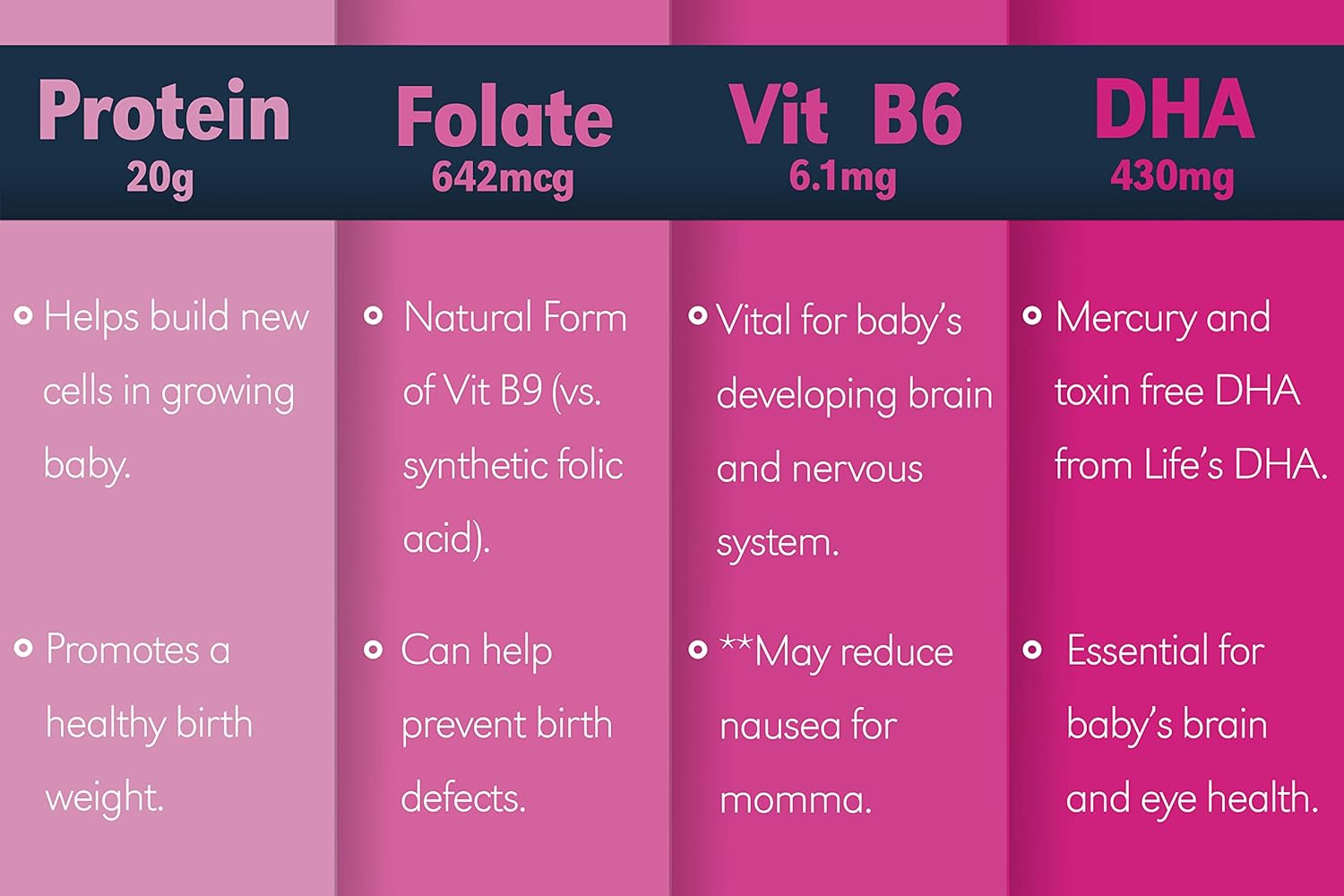 Organic Prenatal Vitamin Shakes in Kona Mocha and Strawberry Flavors for Expecting Mothers