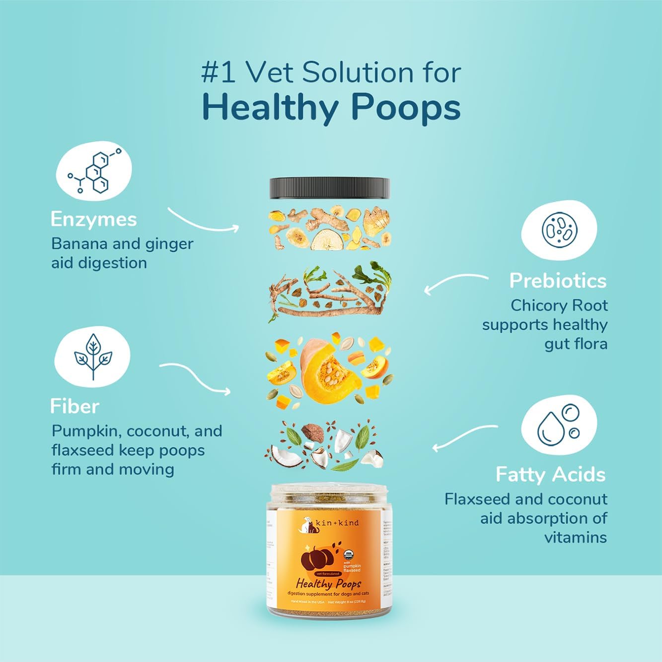 Organic Pumpkin Boost Fiber for Dogs & Cats - Supports Digestive Health - Flax Seed, Ginger, Turmeric, Coconut - Made in USA - Small 4oz Set