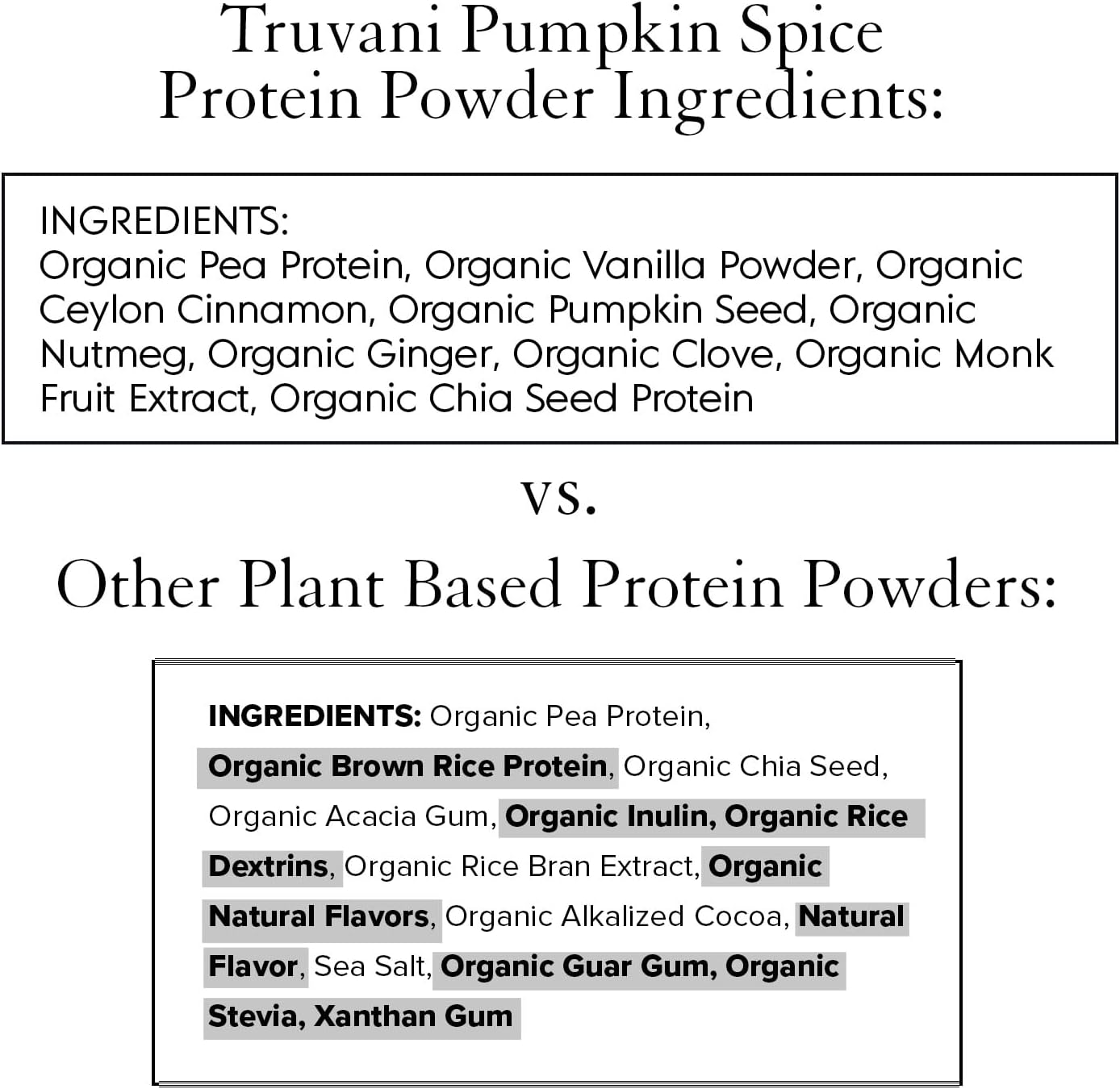 Organic Pumpkin Spice Vegan Pea Protein Powder | 20g Plant-Based Protein | 20 Servings | Keto-Friendly | Gluten & Dairy Free | Low Carb | No Sugar Added - BoostGo Australia