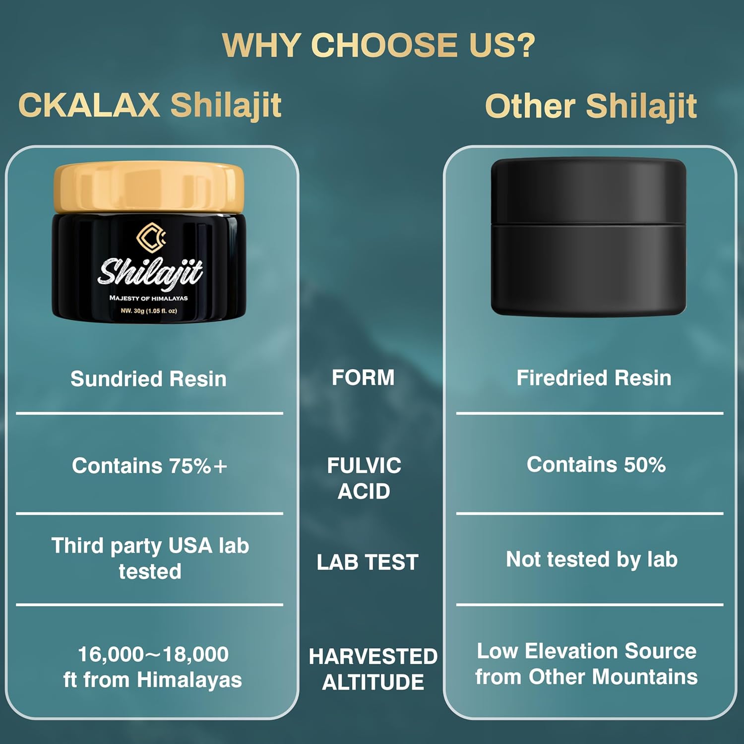 Organic Pure Himalayan Shilajit Resin Supplement | Rich in 85+ Trace Minerals & 67% Fulvic Acid | Boost Energy, Vitality, Detox | Vegan, Non-GMO | Lab Tested | 30g
