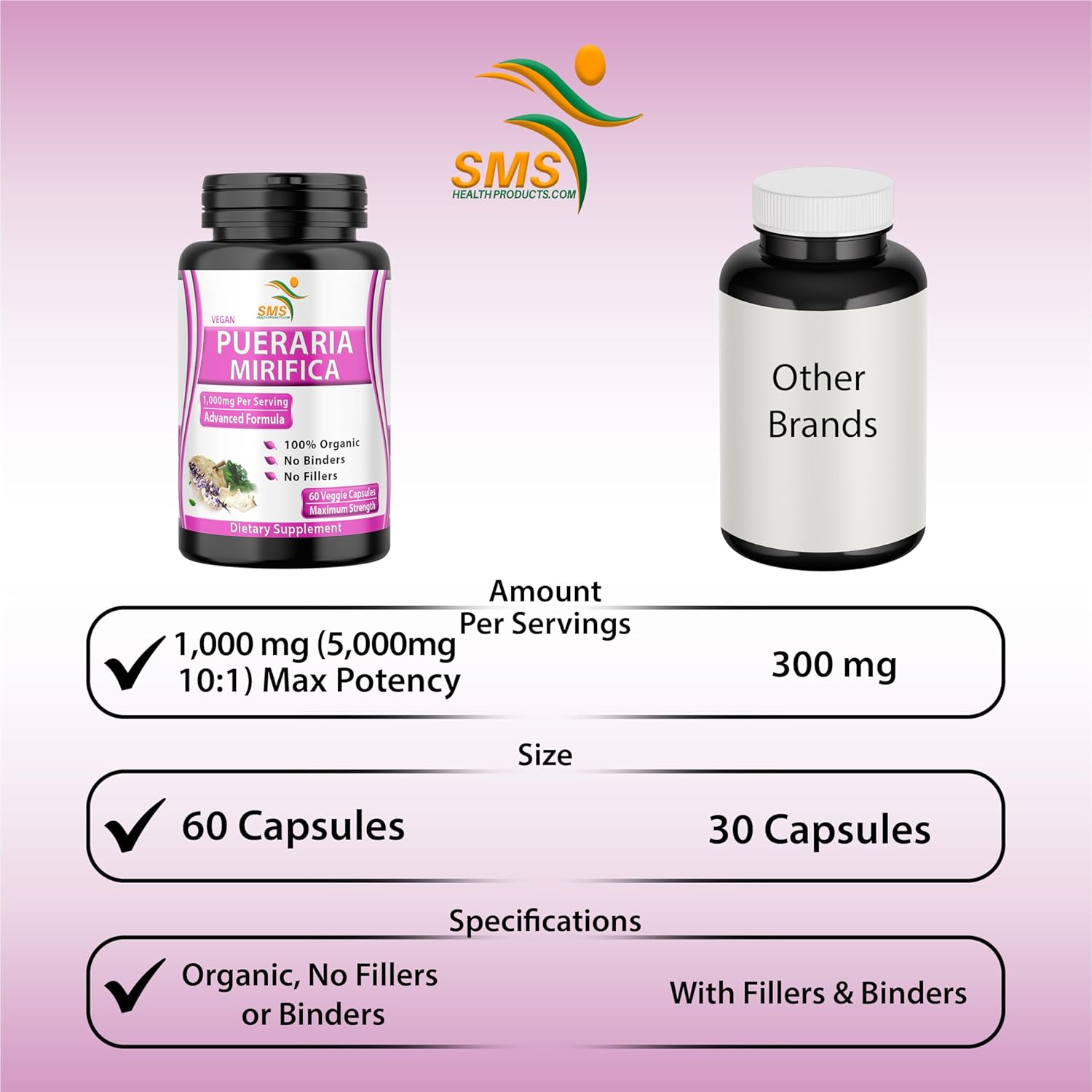 Organic Pure Pueraria Mirifica Supplement 500mg Root Extract Powder Capsules for Women’s Health - Imported from Thailand