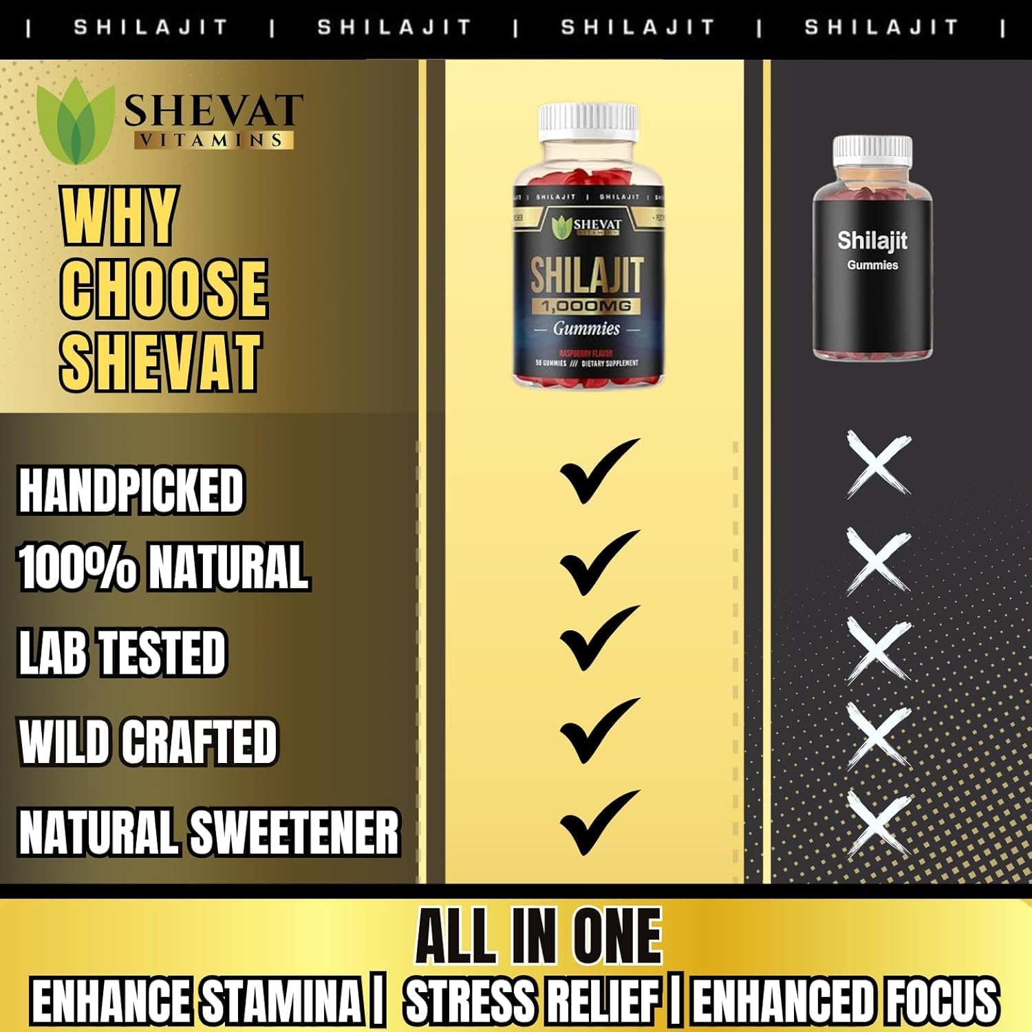 Organic Raspberry Shilajit Gummies 1000mg - Pack of 2 for Men & Women with Trace Minerals and Fulvic Acid - Non GMO Authentic SHEVAT VITAMINS