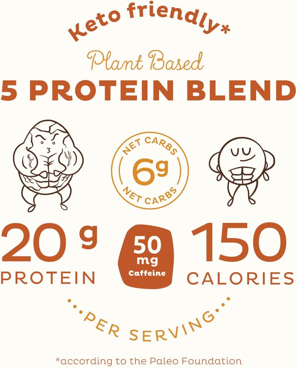 Organic Salted Caramel Coffee Vegan Protein Powder - Low Carb Pea Blend, Rich in Vitamins & Minerals - Keto, Dairy Free Meal Replacement - 15 Servings for Men & Women