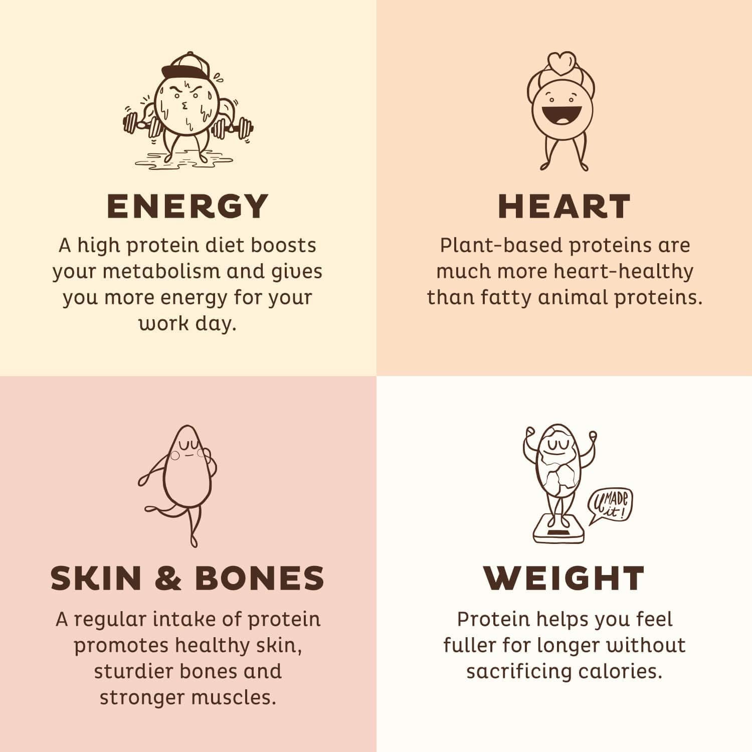 Organic Salted Caramel Coffee Vegan Protein Powder - Low Carb Pea Blend, Rich in Vitamins & Minerals - Keto, Dairy Free Meal Replacement - 15 Servings for Men & Women