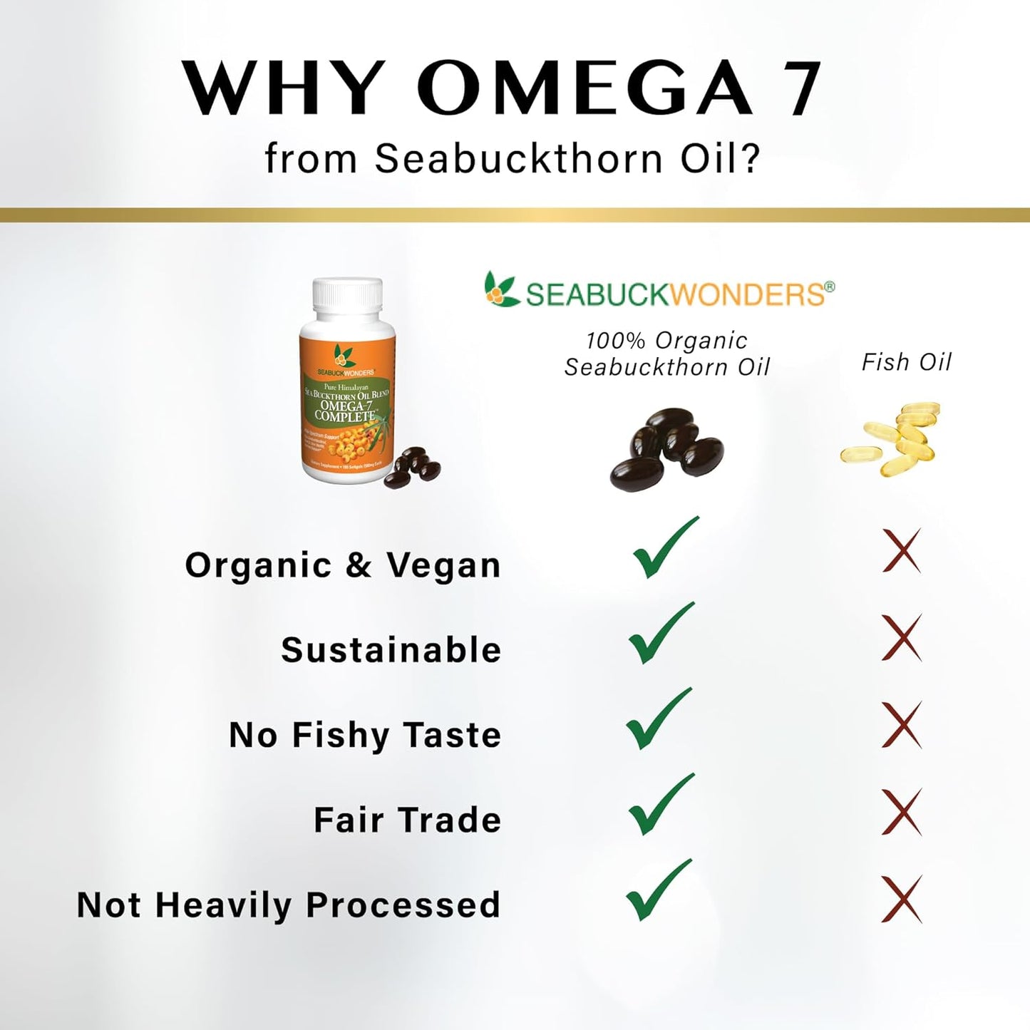 Organic Sea Buckthorn Oil Softgels, 500mg - 30 Count - SEABUCKWONDERS Omega-7 Complete - BoostGo Australia