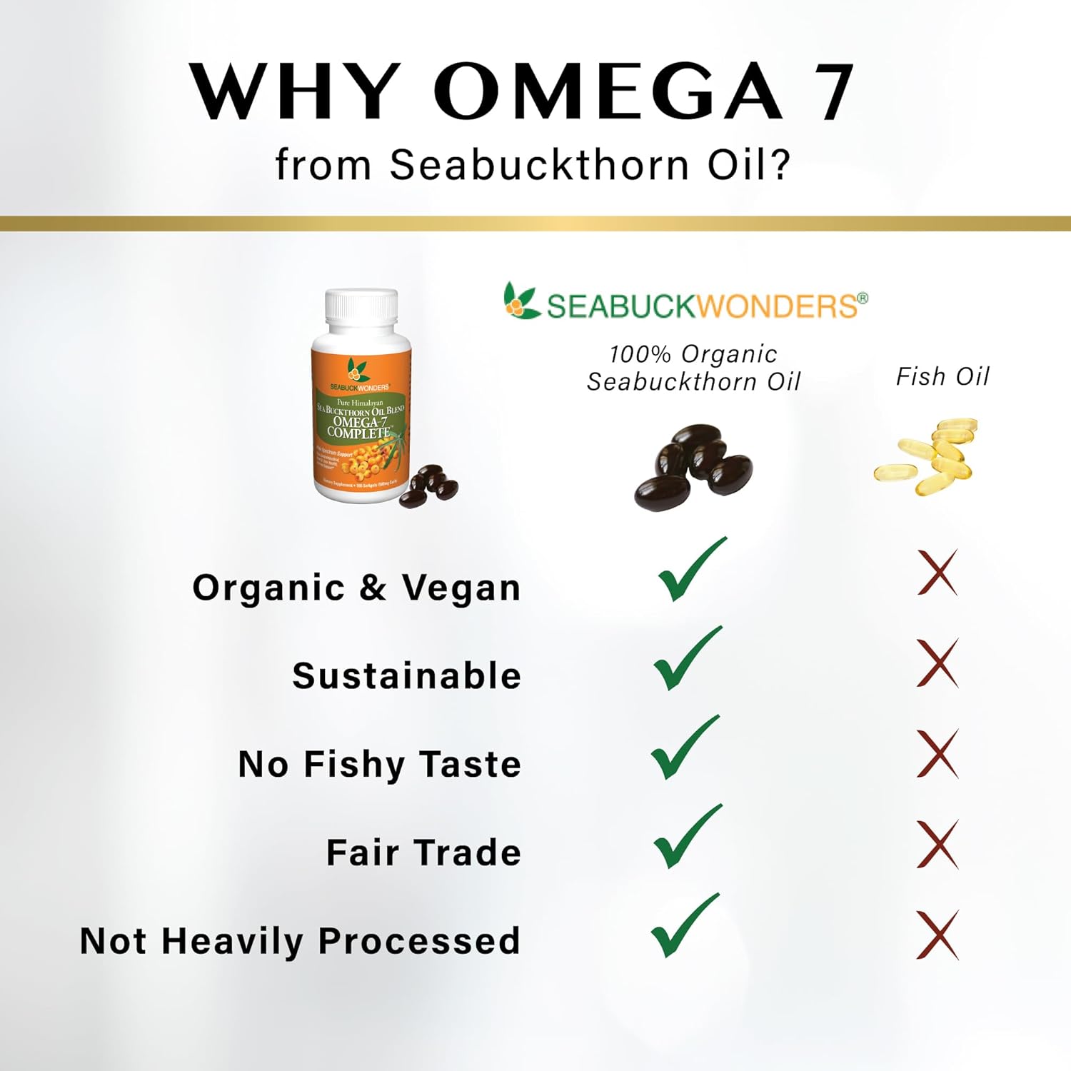 Organic Sea Buckthorn Oil Softgels, 500mg - 30 Count - SEABUCKWONDERS Omega-7 Complete - BoostGo Australia