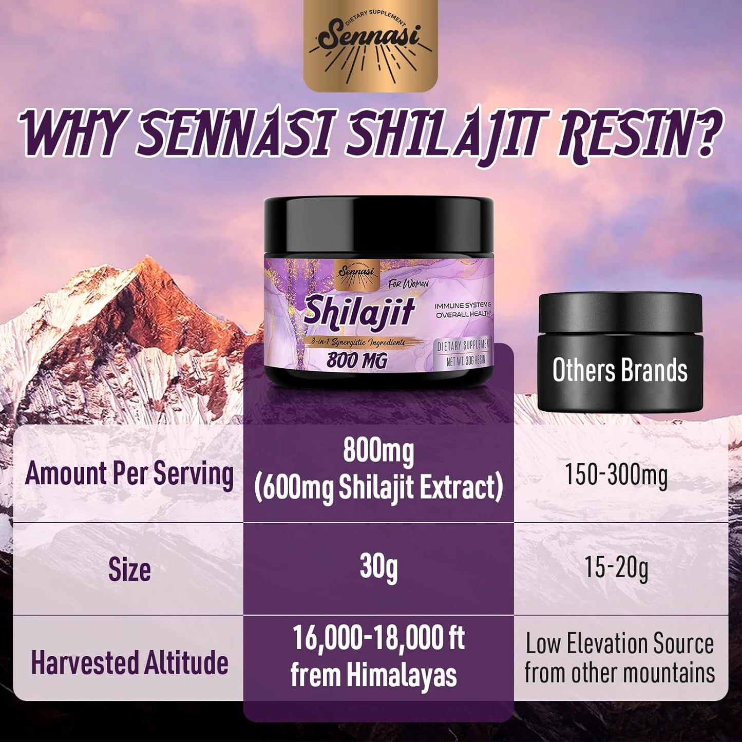 Organic Sennasi Shilajit Resin 800mg - Maximum Potency Gold Grade Supplement with 8-in-1 Natural Blend & 85+ Trace Minerals for Women's Energy & Immunity - 30g