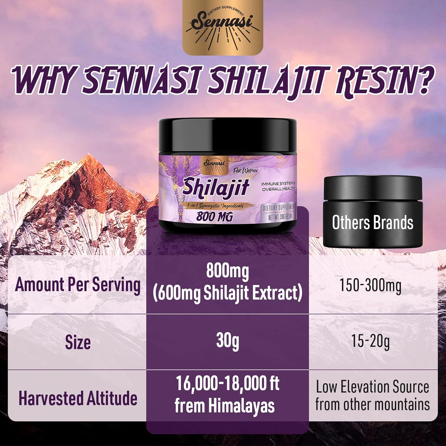 Organic Sennasi Shilajit Resin 800mg - Maximum Potency Gold Grade Supplement with 8-in-1 Natural Blend & 85+ Trace Minerals for Women's Energy & Immunity - 30g