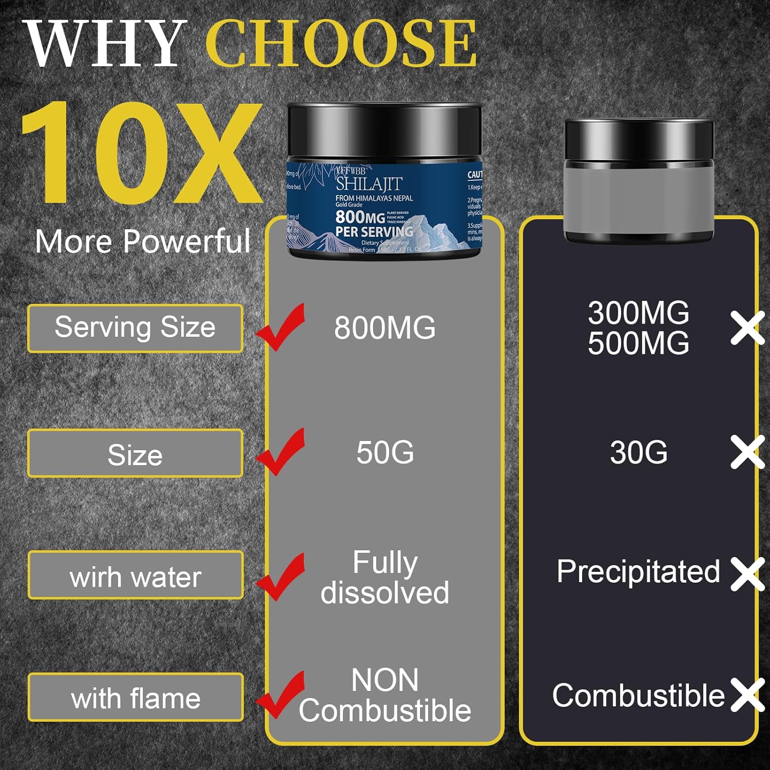 Organic Shilajit Resin-Gold Grade Supplement 800mg - Pure Himalayan Shilajit for Energy & Immune Support - Men and Women - 85+ Trace Minerals - Fulvic Acid - 100% Natural - 50g