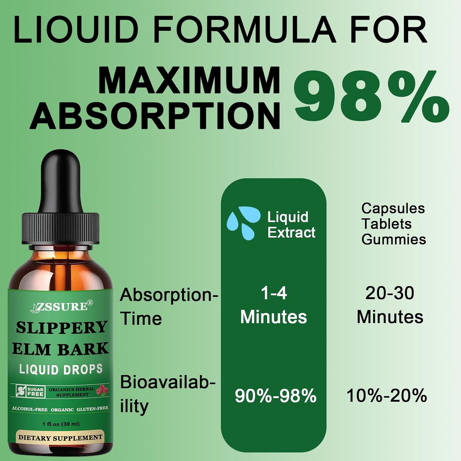 Organic Slippery Elm Bark Liquid Drops (2 Pack) - 1000mg Digestive Gut Health Supplement - Vegan & Alcohol-Free