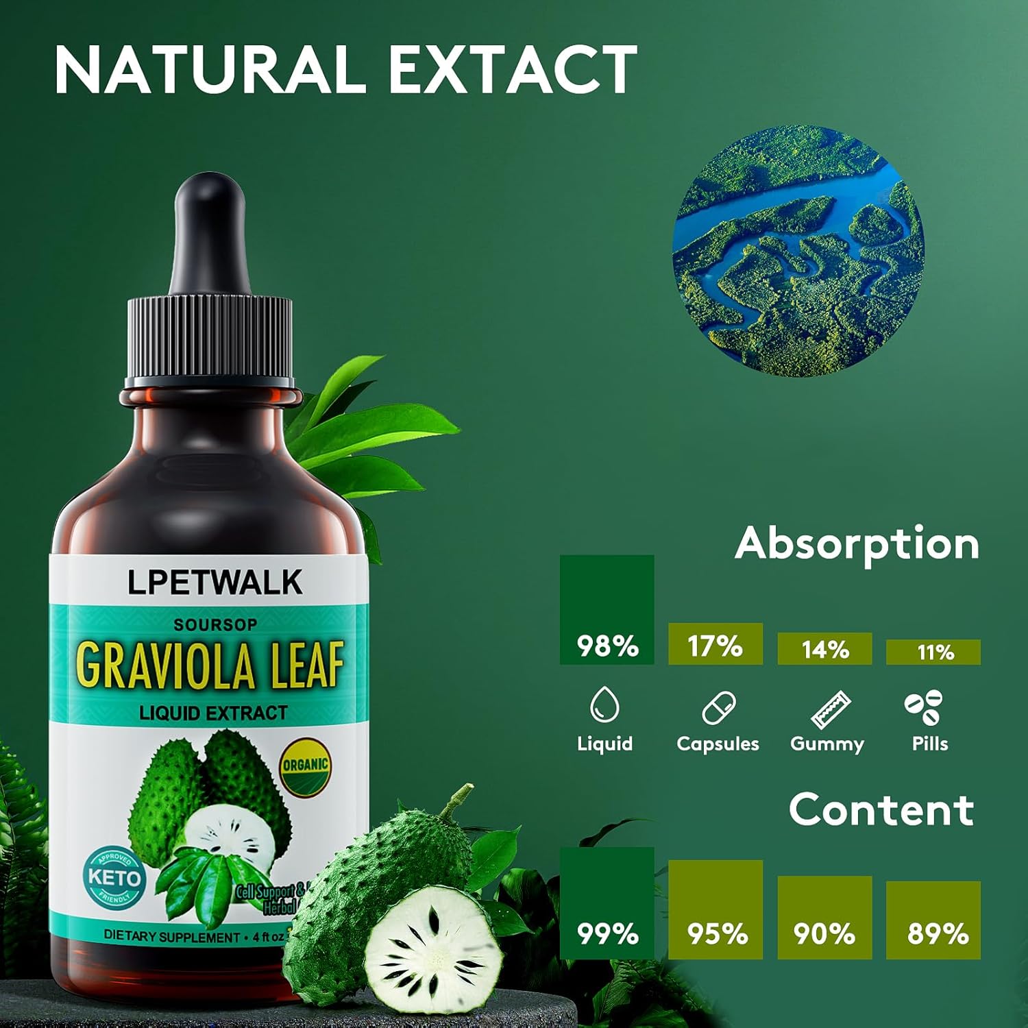 Organic Soursop Graviola Leaf Extract Liquid Drops - 4 fl oz (120ml) - 98% Absorption, Big Capacity