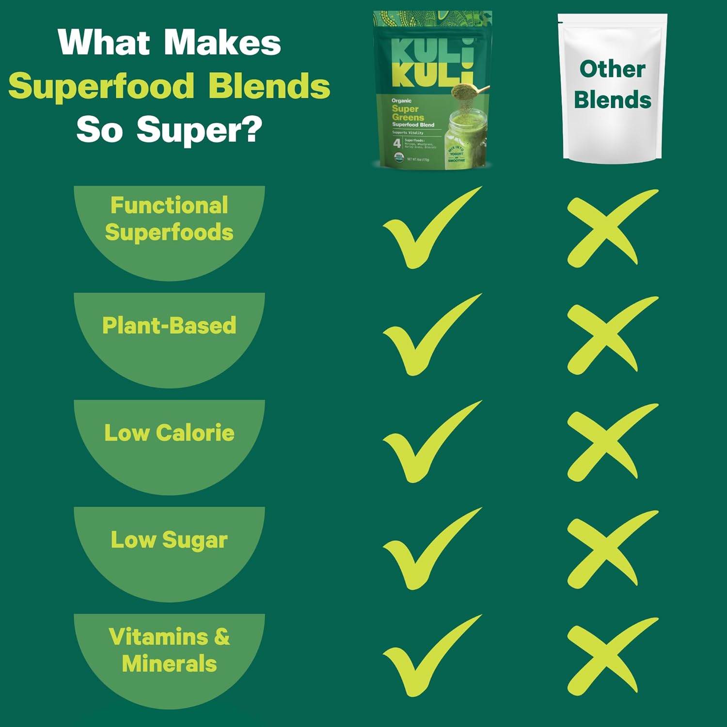 Organic Super Greens Powder with Moringa, Wheatgrass, Broccoli & Barley Grass - 6 oz Plant Based Superfood Powder from Remote Farms