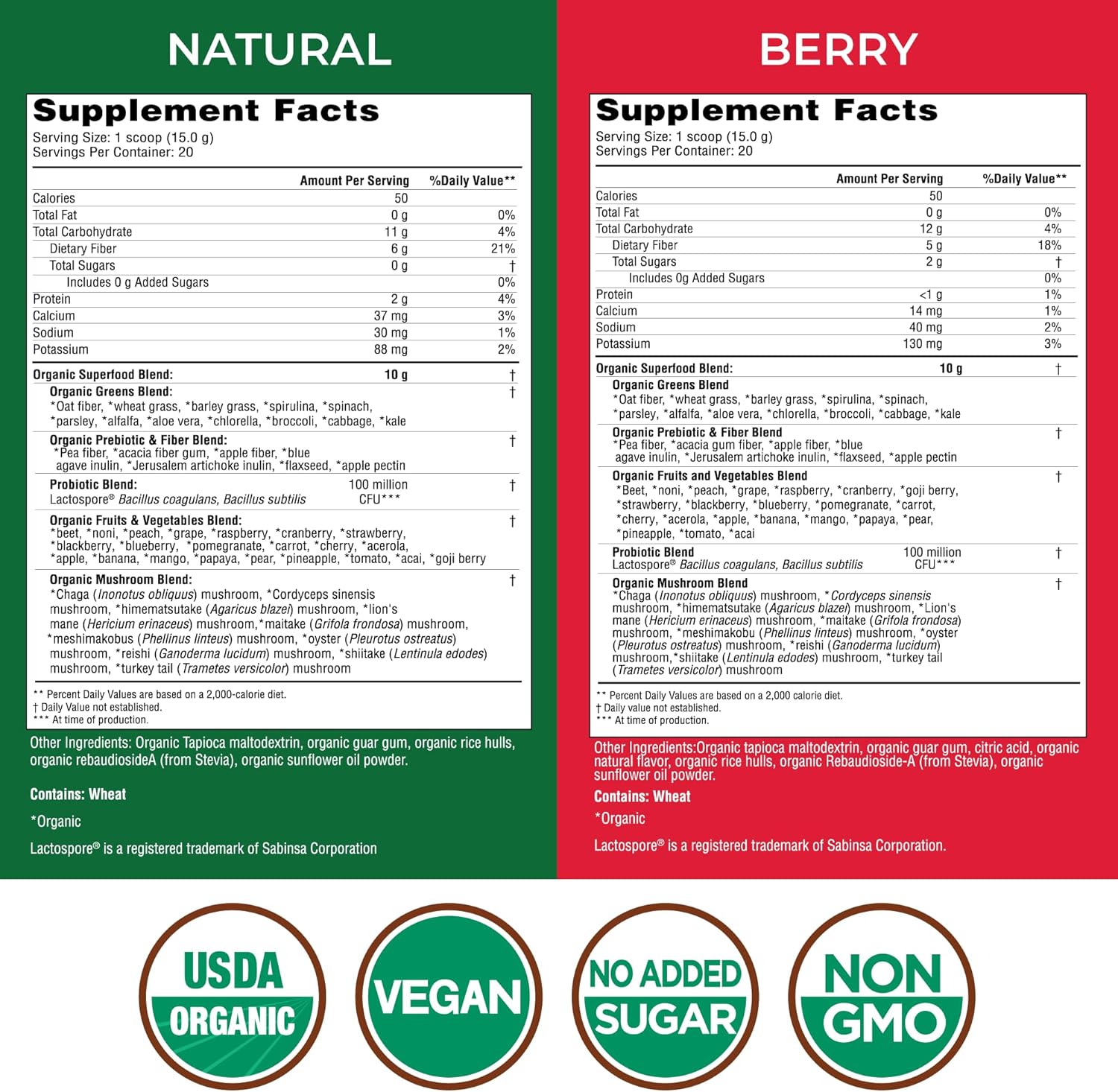 Organic Super Greens Powder with Probiotics - 50 Super Foods for Gut Health & Energy - Unflavored & Berry - 40 Servings