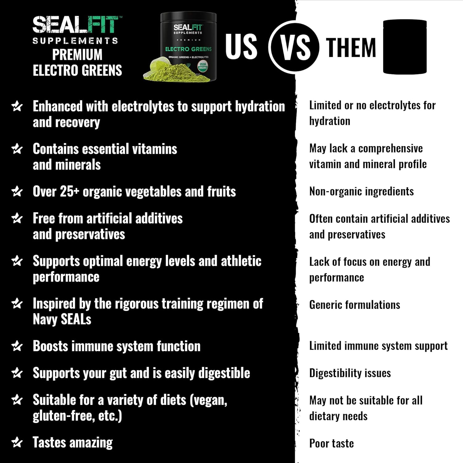Organic Superfood + Electrolyte Powder by SEALFIT - Energizing Greens Blend with 25+ Superfoods for Hydration. Inspired by Navy Seal Mark Divine.