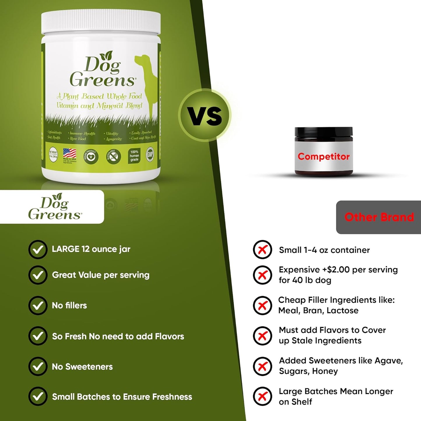 Organic Superfood Multivitamin Powder for Dogs - Kelp, Spirulina, Sea Moss Blend for Homemade and Raw Meals, Energy, Immune & Joint Support - BoostGo Australia