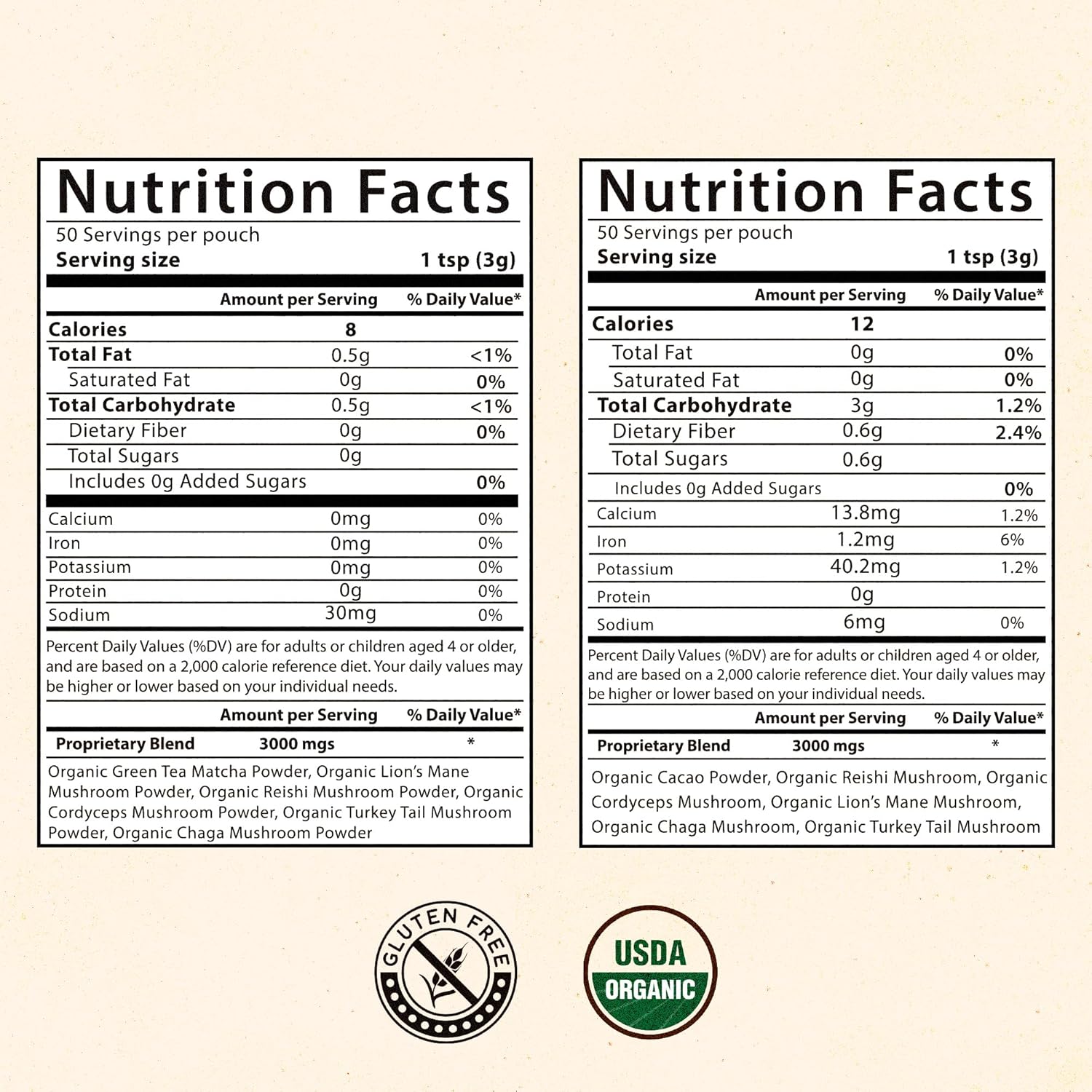 Organic Superfood Mushroom Powder Blend for Focus & Energy - Cacao & Matcha Magic (50 Servings)