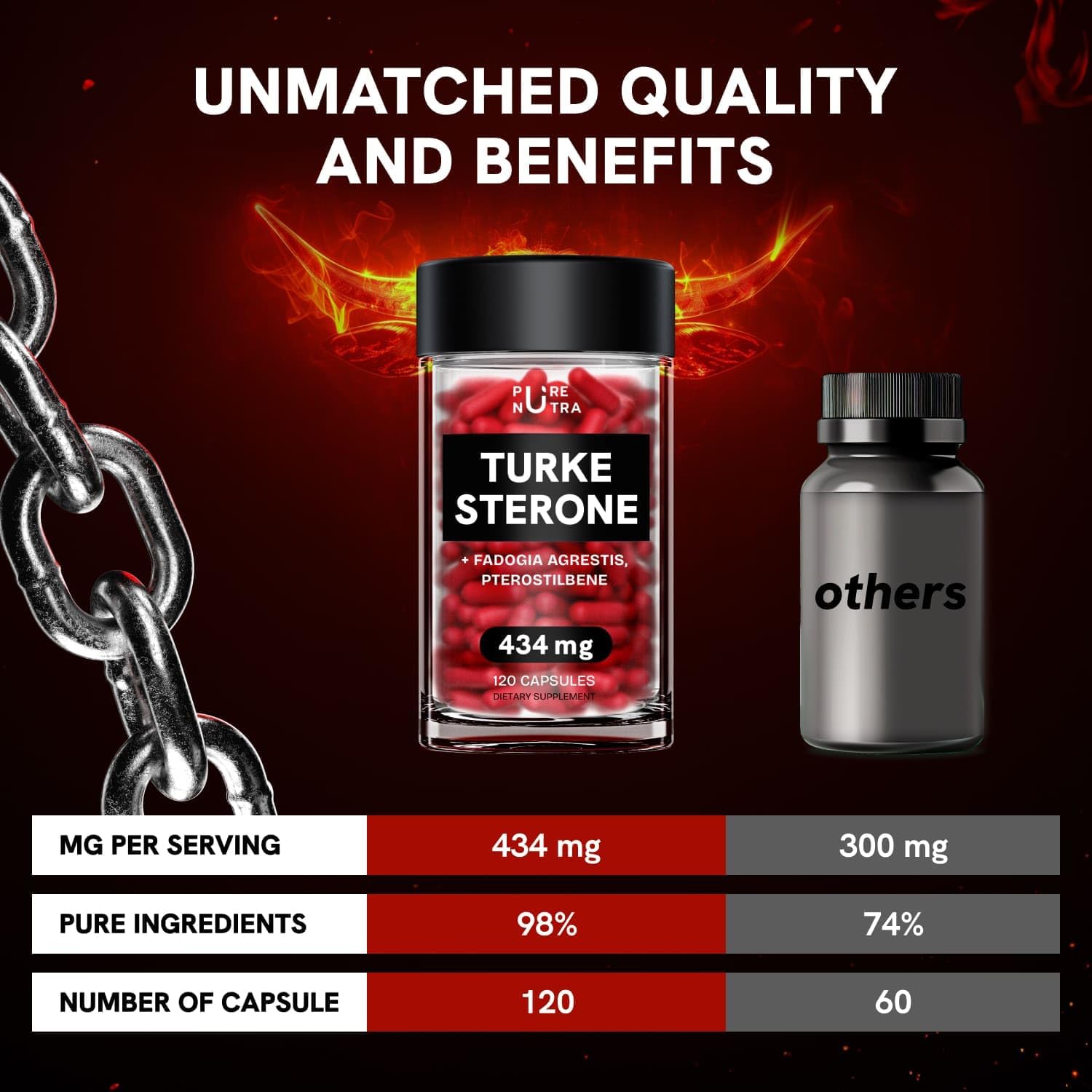 Organic Turkesterone Supplement for Men - Muscle Growth Formula with Fadogia Agrestis, Pterostilbene | 120 Count Powder