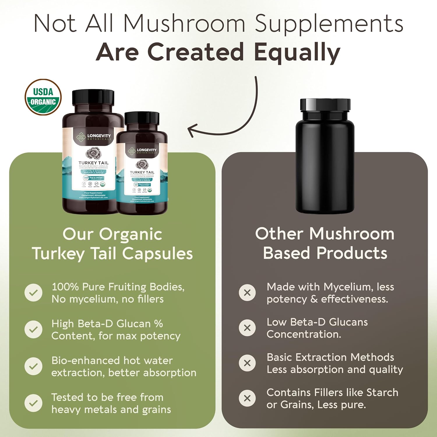Organic Turkey Tail Mushroom Capsules - Ultra Concentrated Supplement for Immune and Digestive Health - 100% Fruiting Body - 120 Count