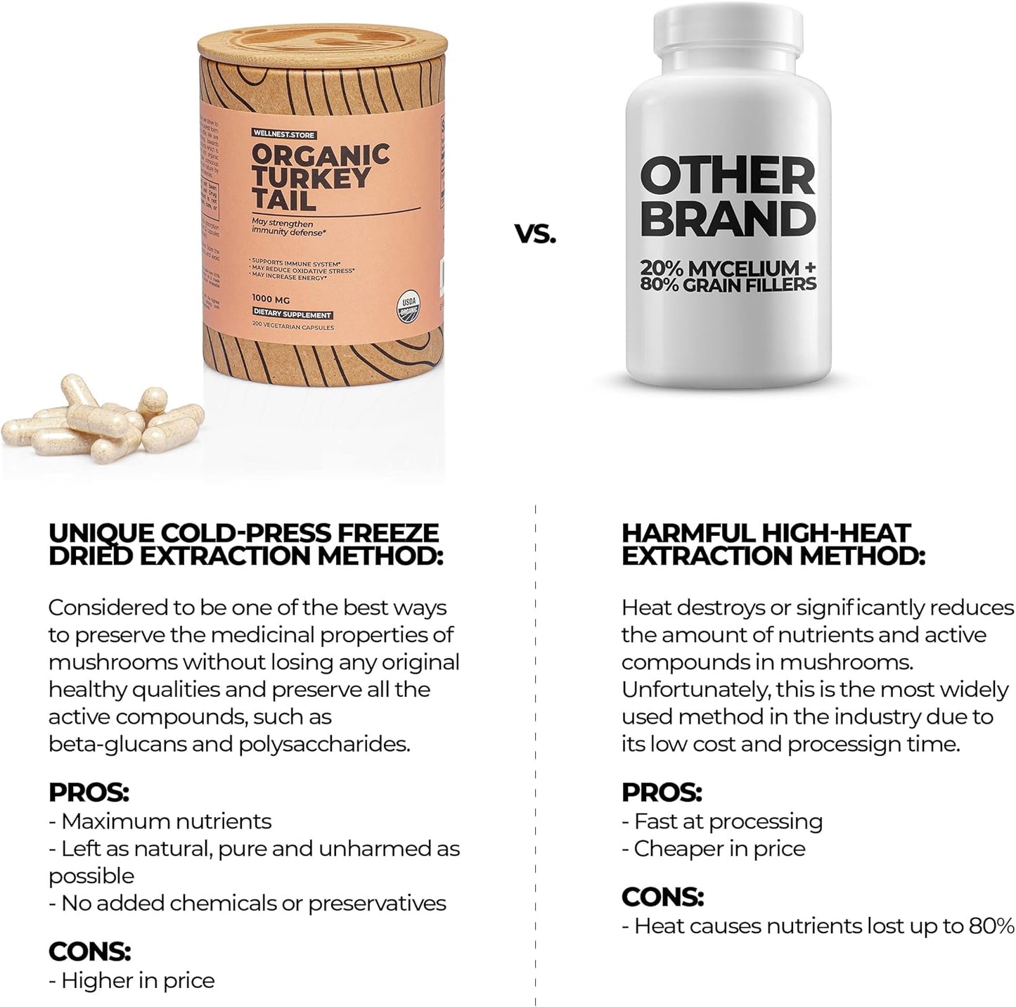 Organic Turkey Tail Mushroom Extract Capsules for Immune Support and Energy Boost - 60 Veggie Capsules