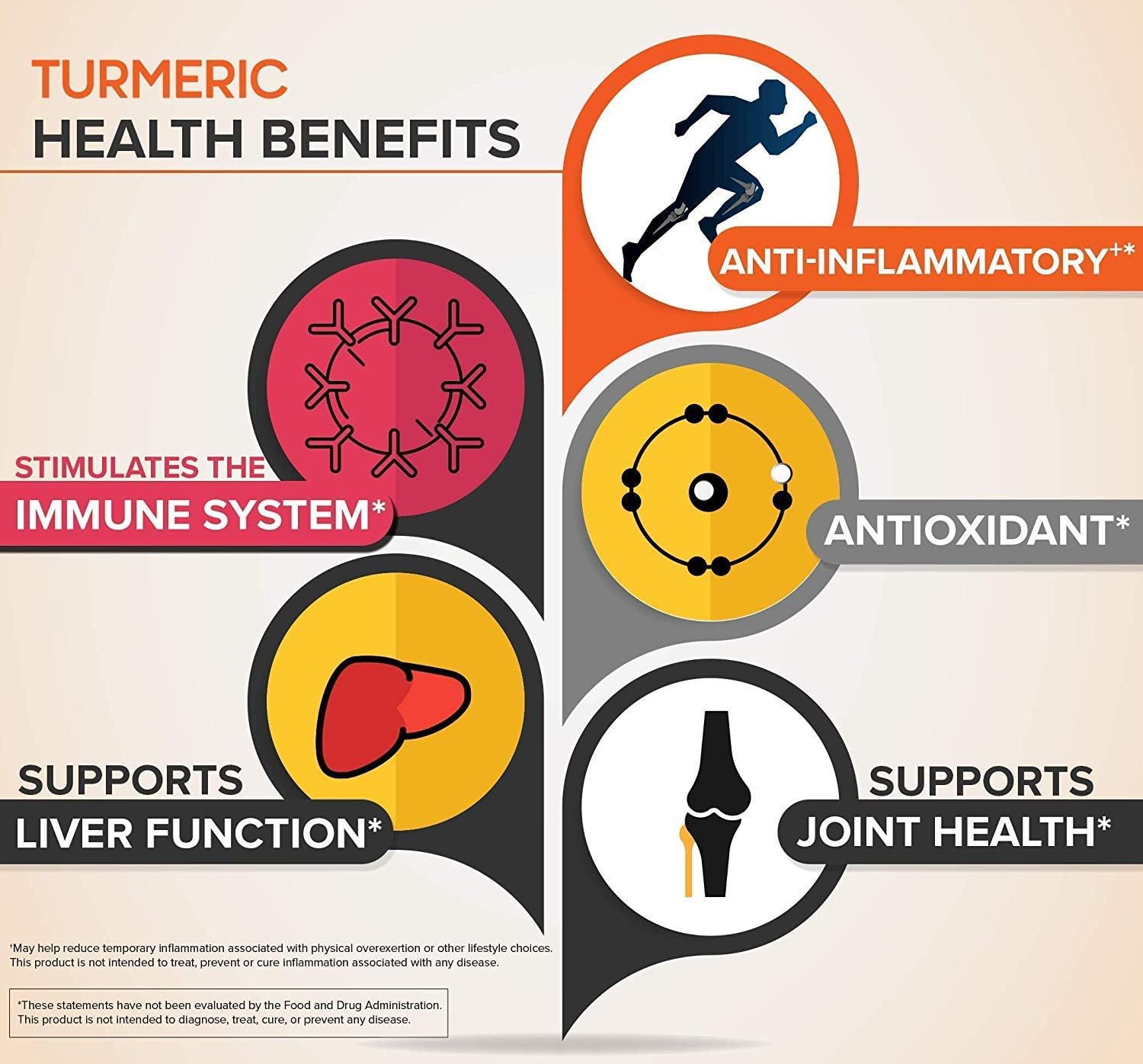 Organic Turmeric Curcumin 1000mg with Bioperine, 95% Curcuminoids, Enhanced Absorption, Non-GMO, Vegan, Gluten Free - 60 Capsules