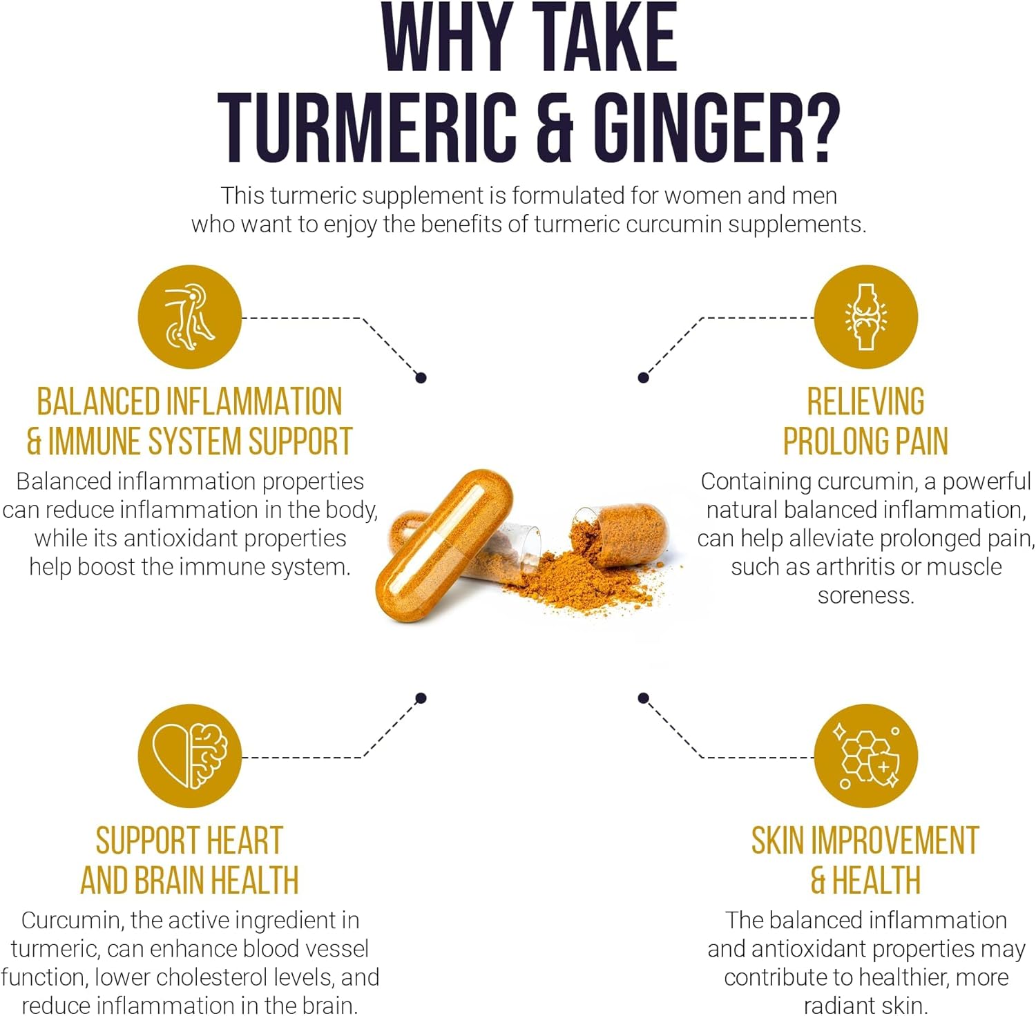Organic Turmeric Curcumin 1950mg with Black Pepper and Ginger - 95% Standardized Curcuminoids - Skin & Joint Support - Halal, Kosher - 120 Capsules