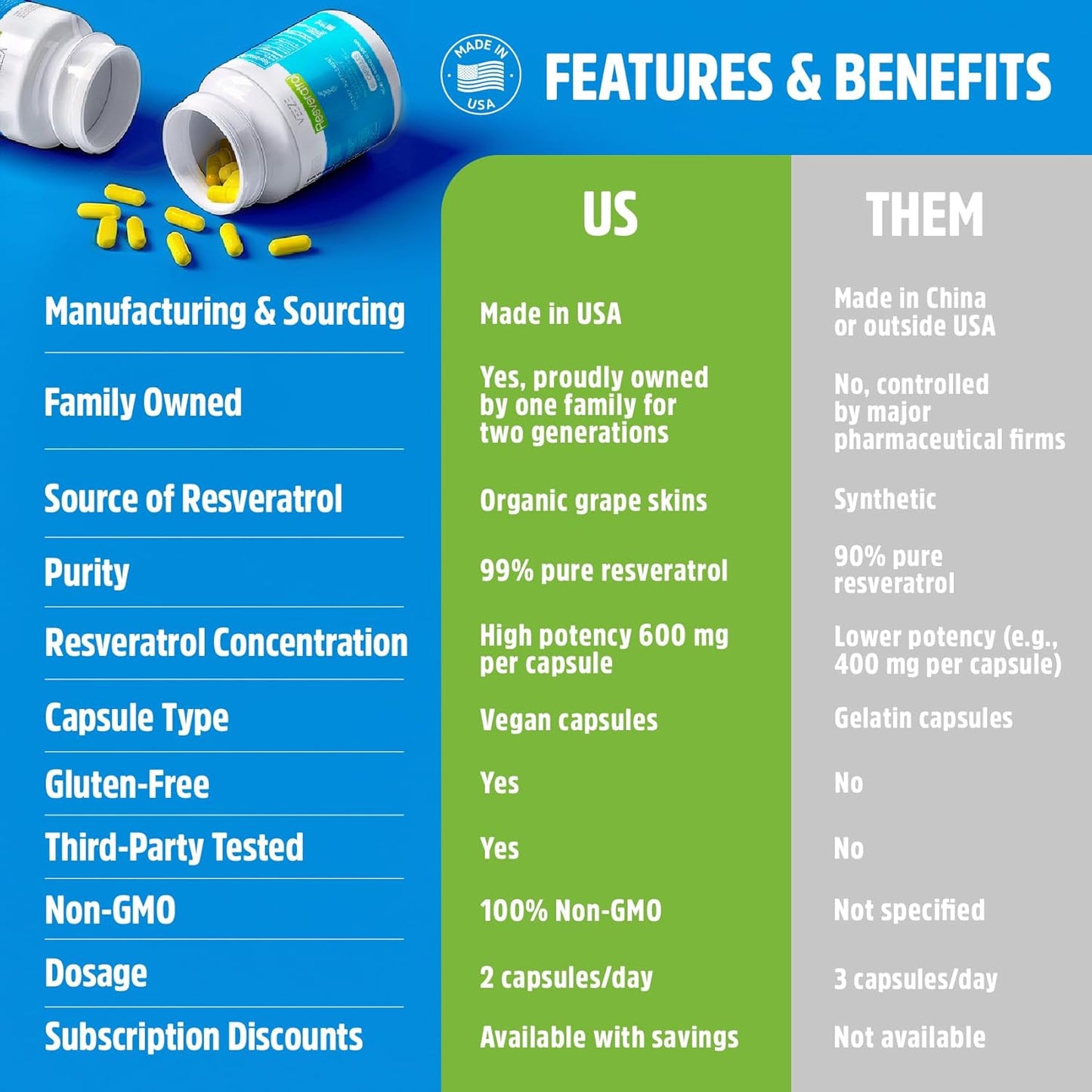 Organic VEEZE Resveratrol Supplement 600mg - USA Made, 60 Capsules - Antioxidant Rich with Trans Resveratrol for Well-Being Support