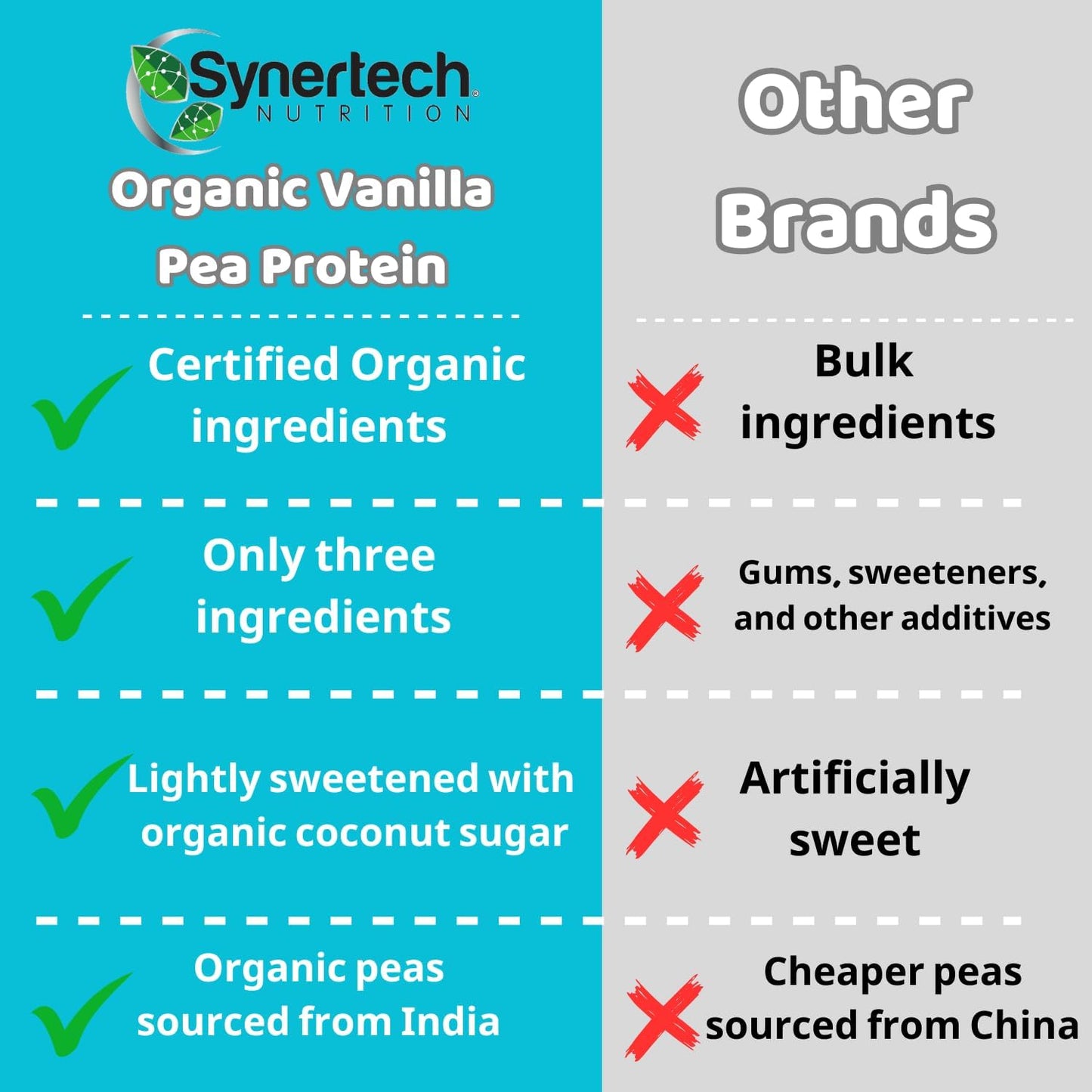 Organic Vegan Vanilla Flavored Pea Protein Powder (2lbs) - Non-GMO Plant-Based Nutrition by SYNERTECH NUTRITION