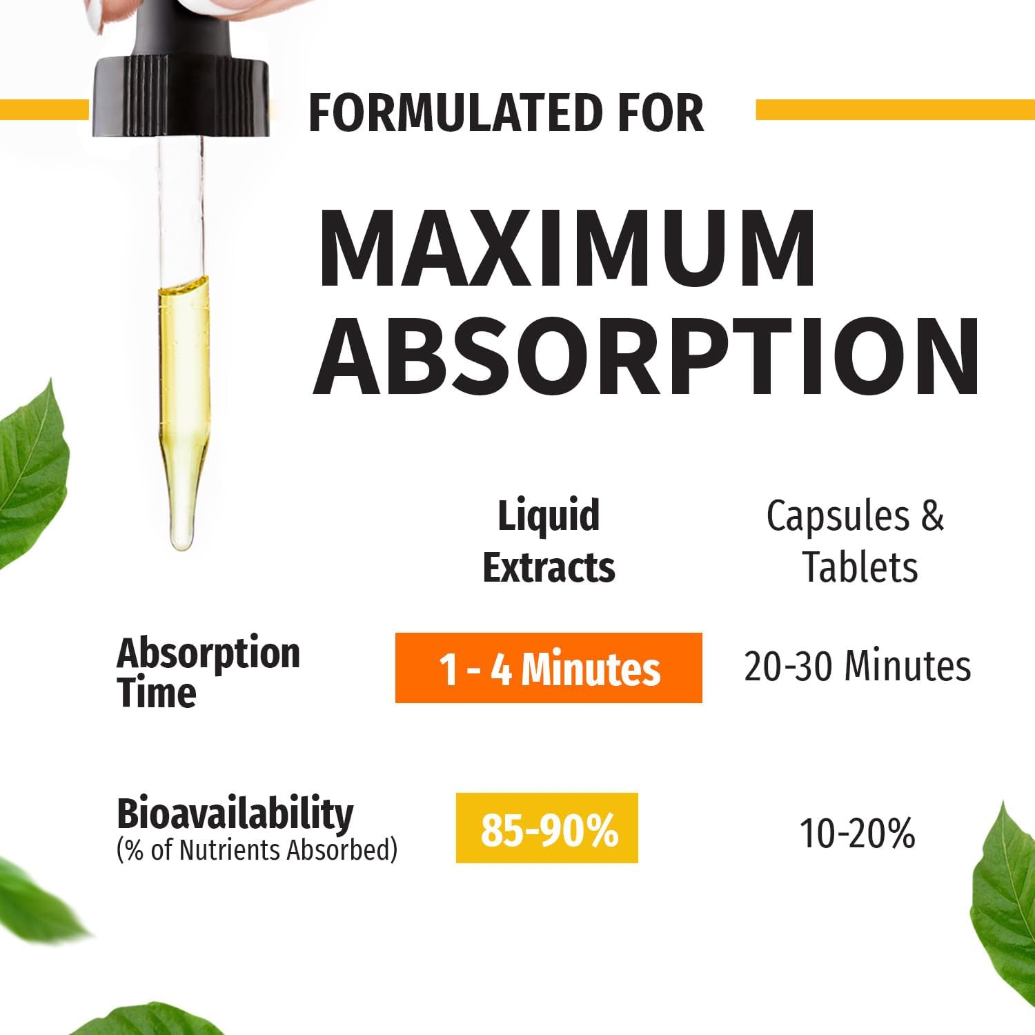 Organic Vitamin D3 K2 Drops with MCT Oil Omega 3 - Maximum Strength 5000 IU Liquid D3 for Immune Support - 4 Pack, Non-GMO, Unflavored - BoostGo Australia
