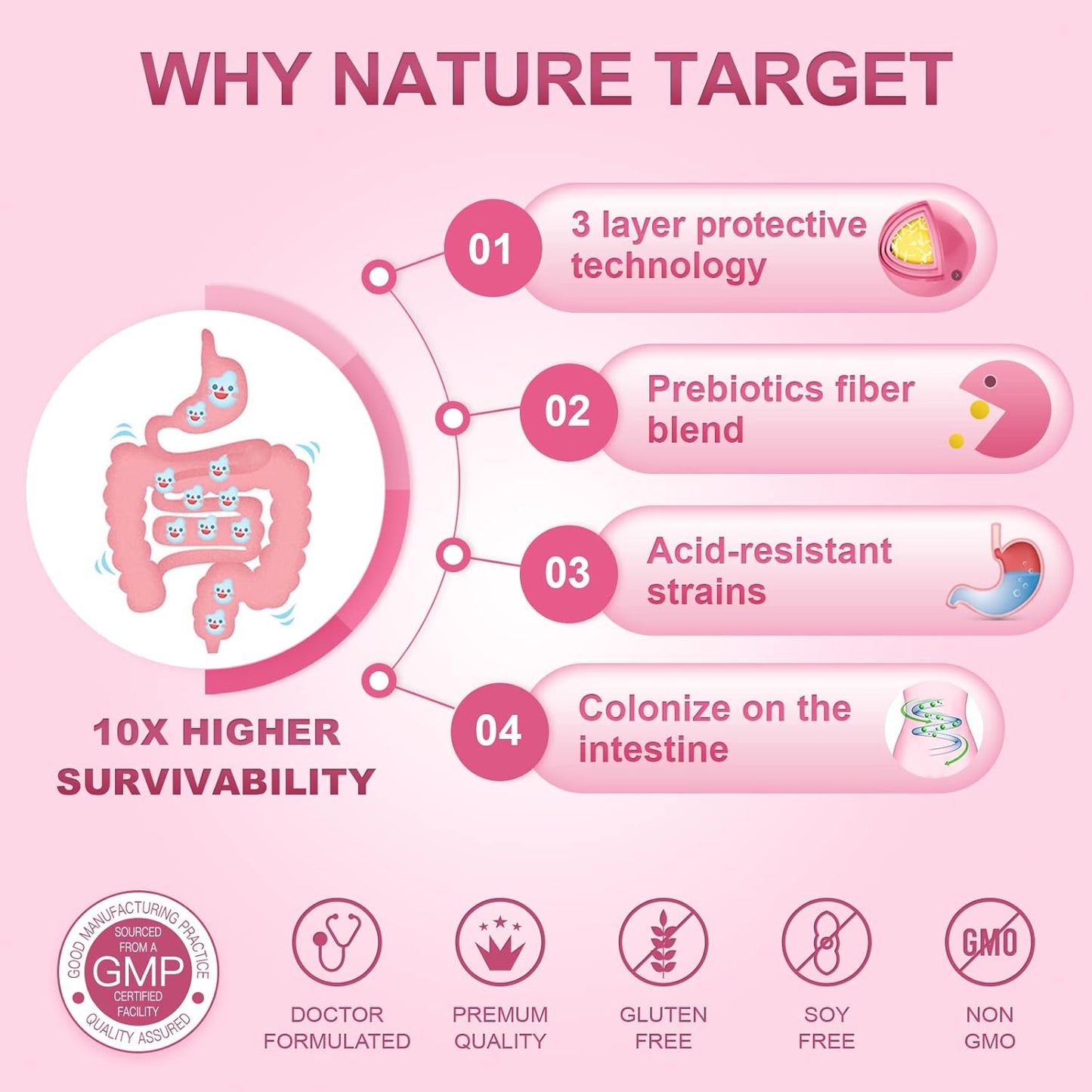 Organic Women's Probiotics with Cranberry & D-Mannose - 50 Billion CFUs for Digestive & Gut Health, Immune Support, Weight Management