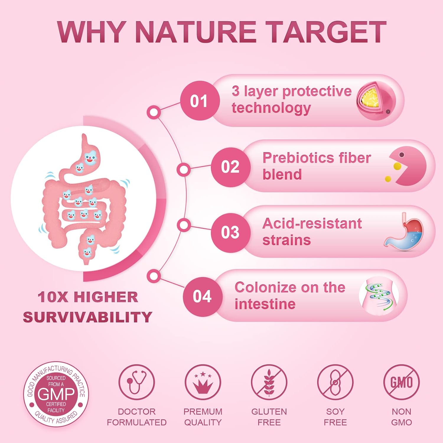 Organic Women's Probiotics with Cranberry & D-Mannose - 50 Billion CFUs for Digestive & Gut Health, Immune Support, Weight Management