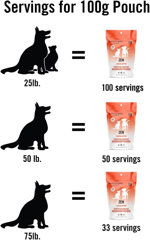 Organic Zen Matrix Mushroom Blend Pet Supplement for Dogs & Cats - USA Grown Calming Support Powder | 100g