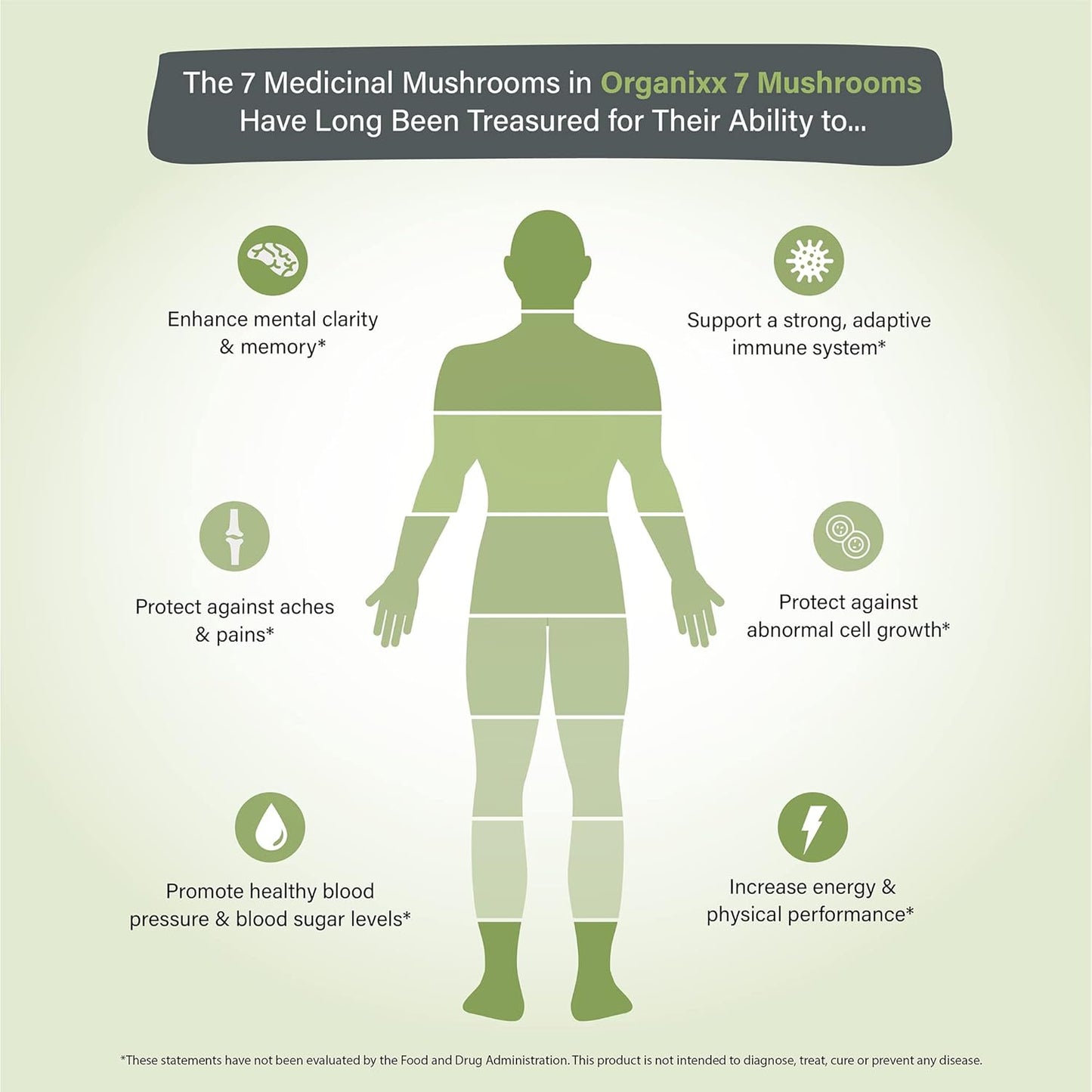 Organixx 7 Mushroom Supplement for Joint and Muscle Care - 60 Vegetarian Capsules