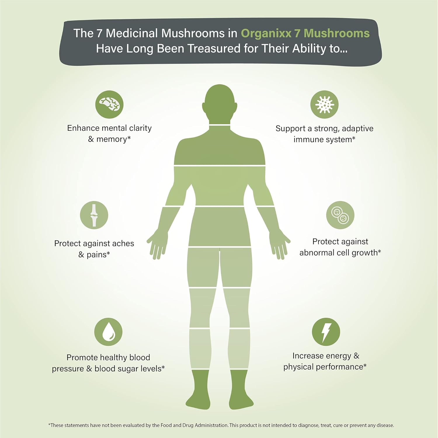 Organixx 7 Mushroom Supplement for Joint and Muscle Care - 60 Vegetarian Capsules