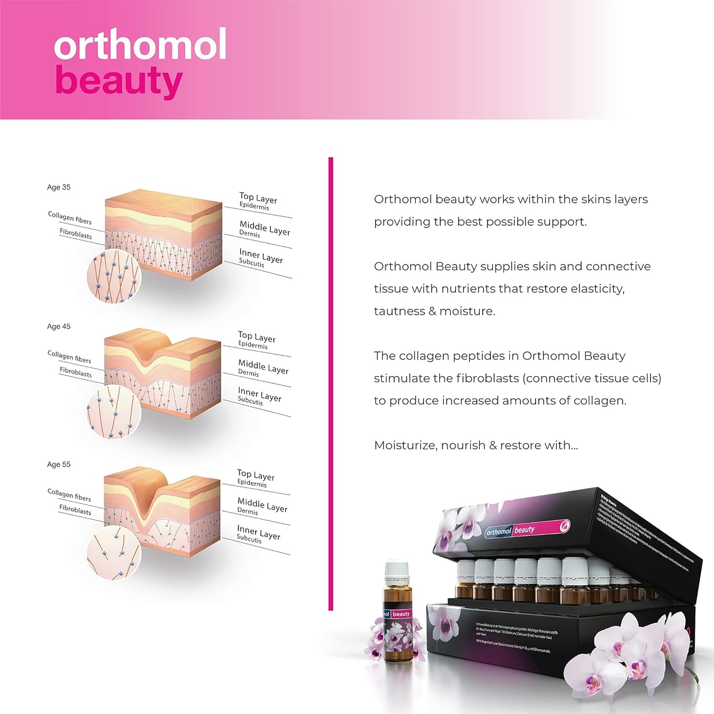 Orthomol Beauty 7-Day Supply for Women - Hair, Skin, Nail Health - Collagen & Coenzyme Q10 Supplement