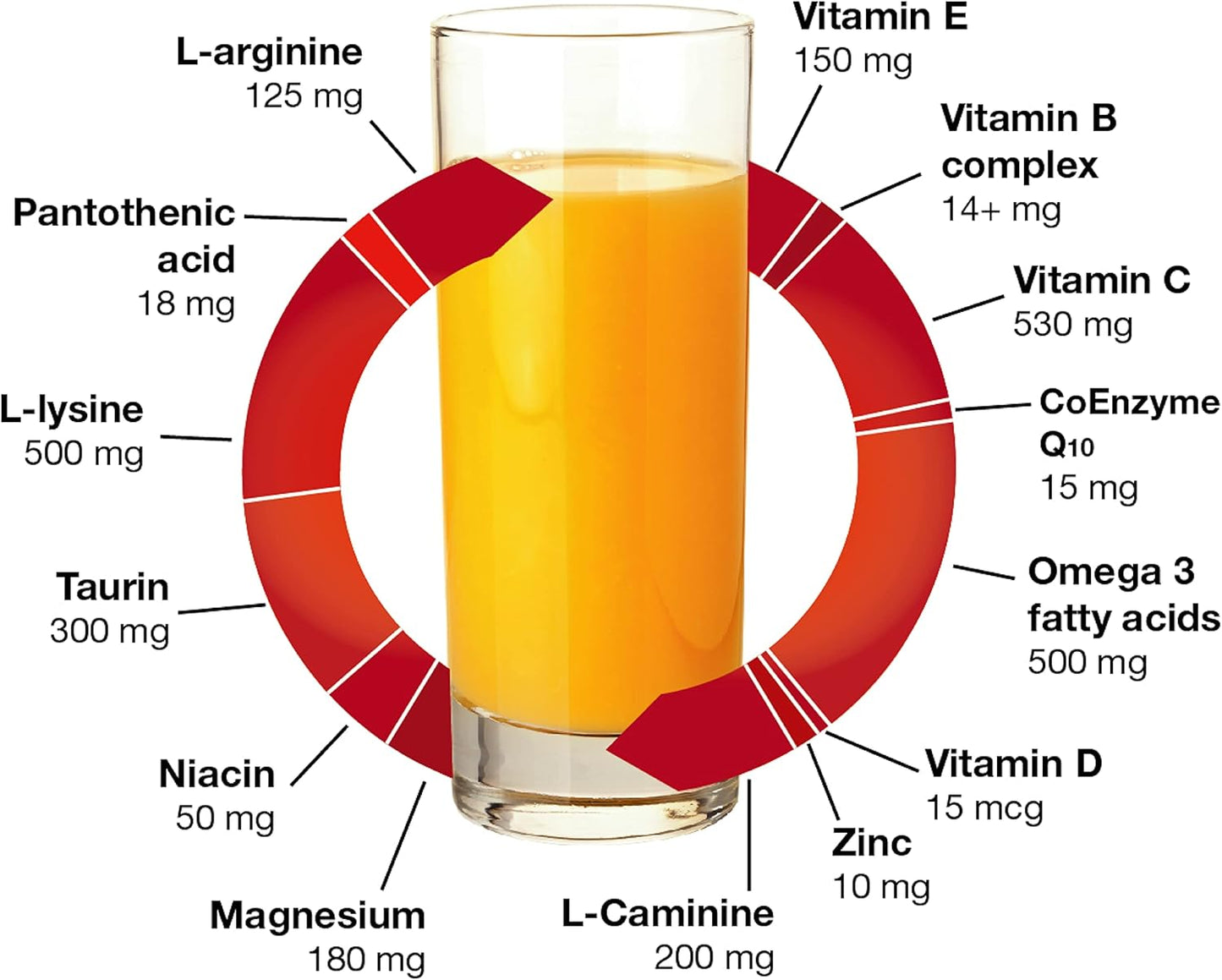 Orthomol Cardio: 30-Day Supply of Comprehensive Cardiovascular Health Supplement with Essential Nutrients