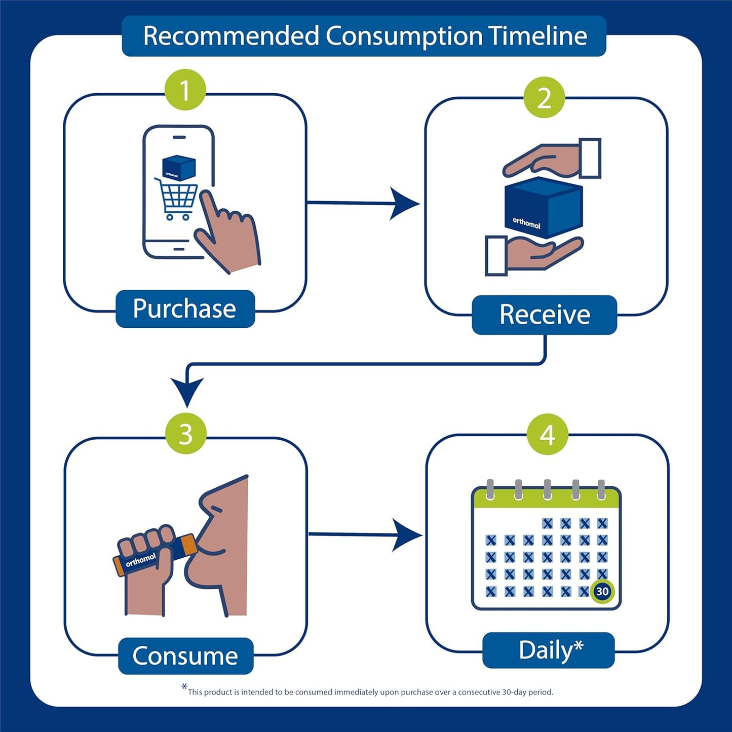 Orthomol Cardio: 30-Day Supply of Comprehensive Cardiovascular Health Supplement with Essential Nutrients
