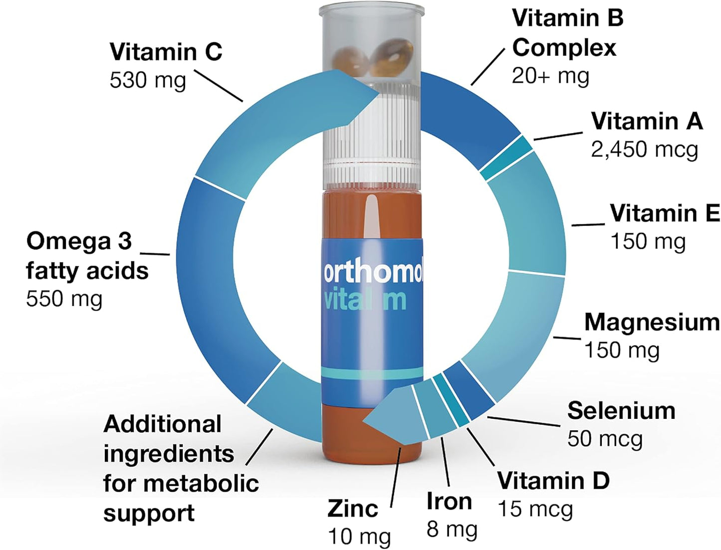 Orthomol Vital M Men's Multivitamin Tablets, 30-Day Supply with Vitamins A, B, C, D, E, K, Iodine, Omega-3