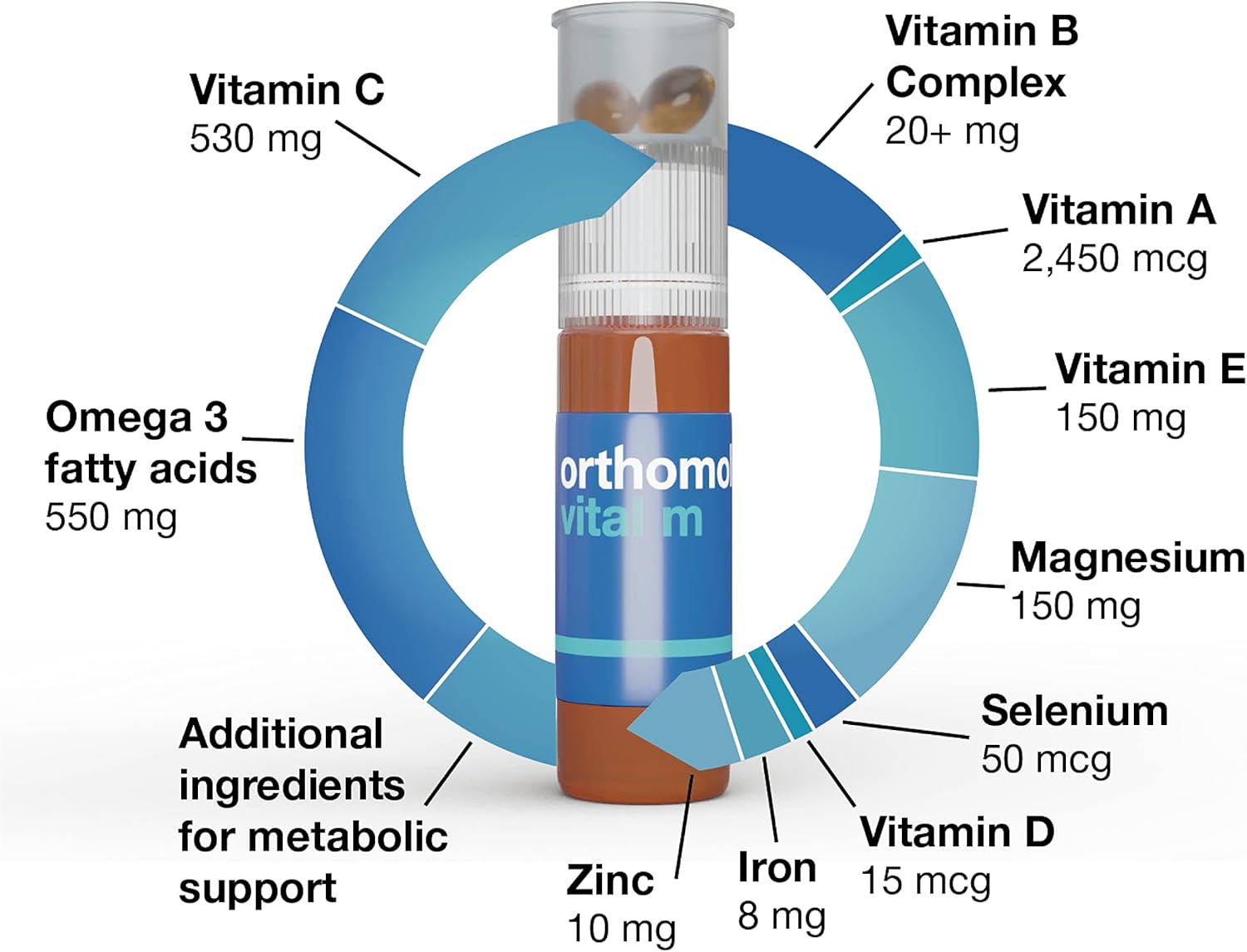 Orthomol Vital M Men's Multivitamin Tablets, 30-Day Supply with Vitamins A, B, C, D, E, K, Iodine, Omega-3