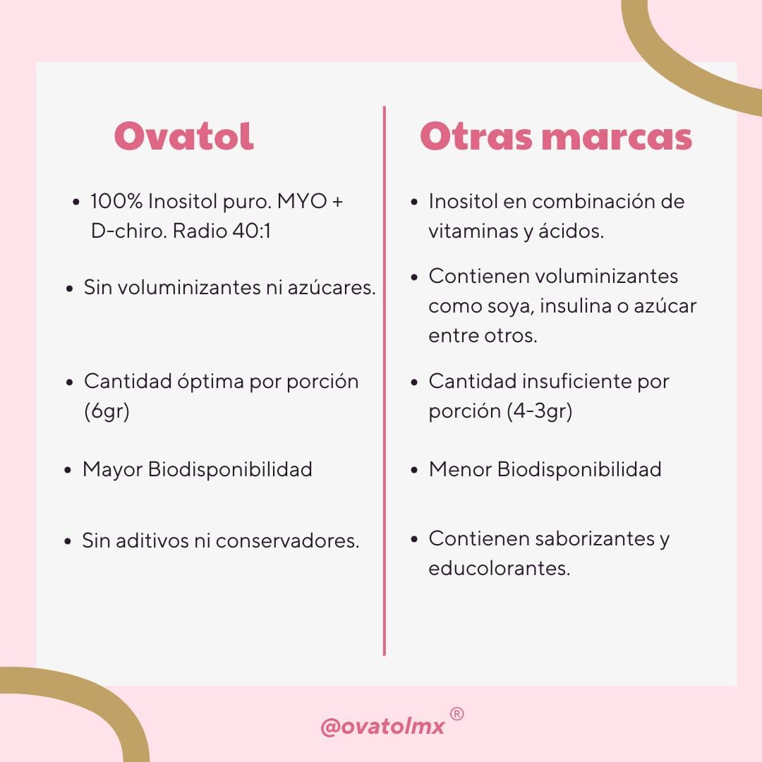 Ovatol® Bikini Burn: Inositol Myo & D-Chiro Mix with 40:1 Ratio for Optimal Results