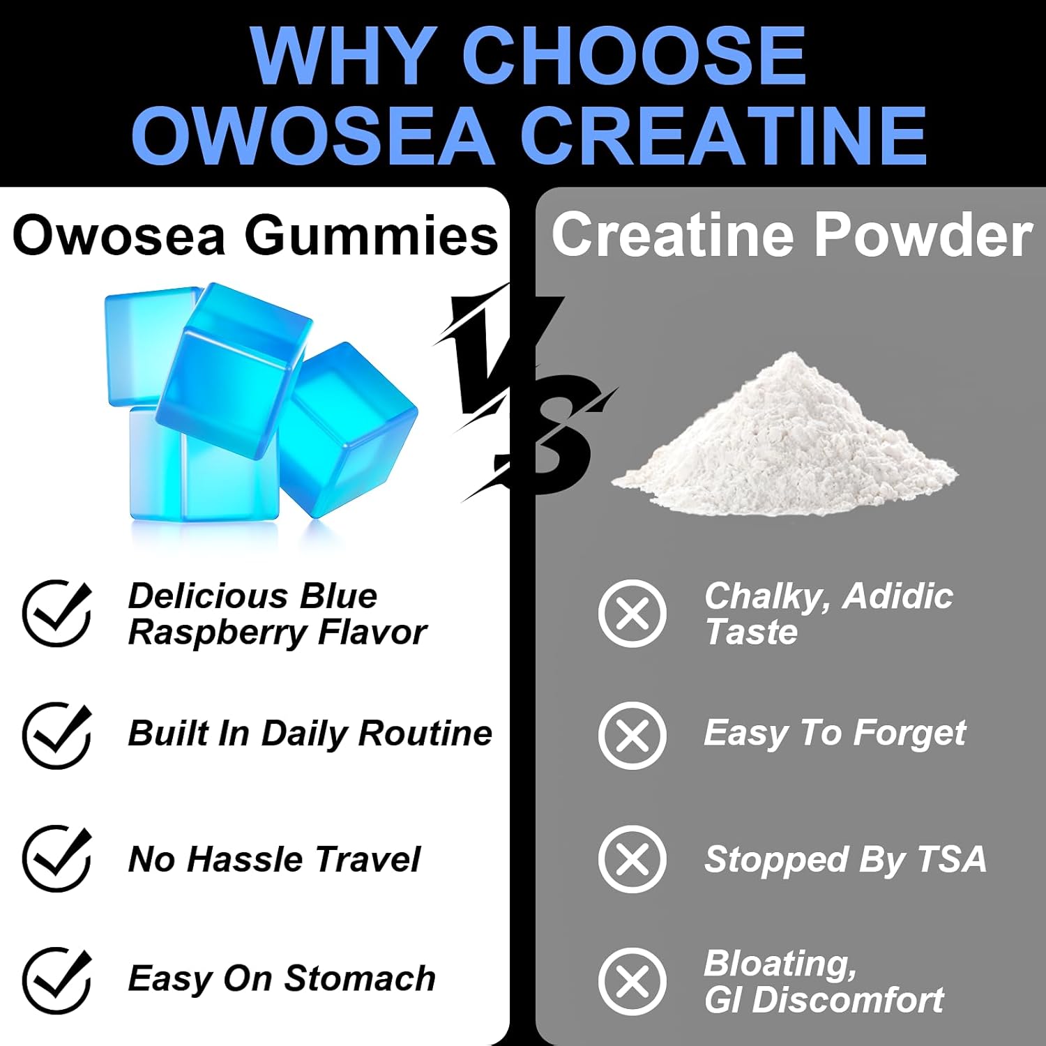 OWOSEA Creatine Monohydrate Gummies - 5000mg per Serving - Muscle Support & Energy Boost - 120 Count Chewable - Sugar Free Vegan - Blue Raspberry Flavor