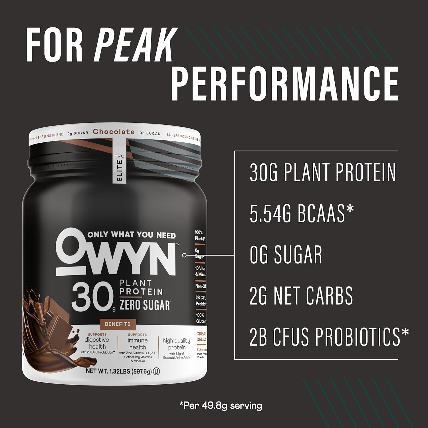OWYN Pro Elite High Protein Powder - 30g Vegan Protein for Workout Recovery - Delicious Chocolate Flavor - Zero Sugar - Low Net Carbs - 12 Servings (1.32 LB)