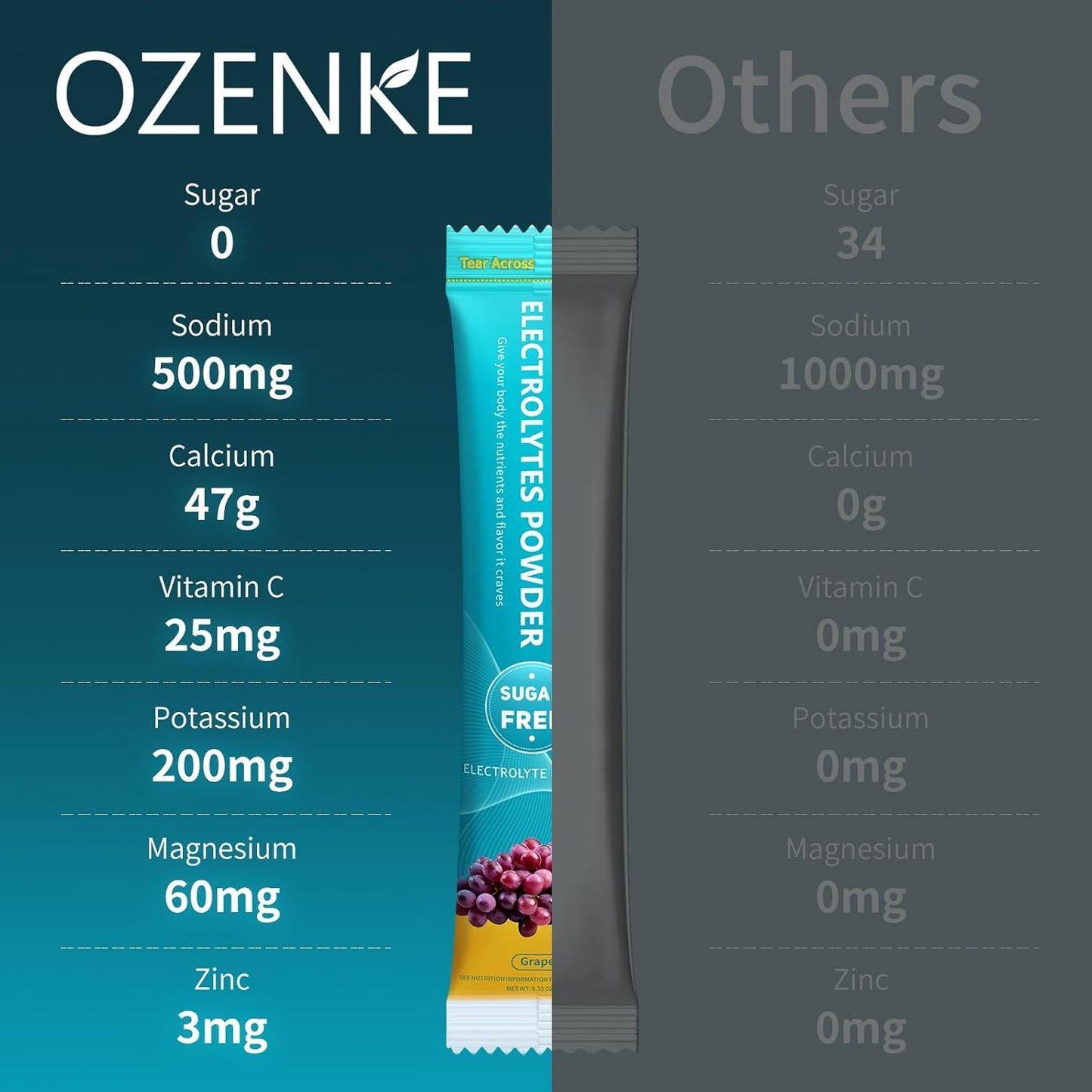 OZENKE Electrolyte Powder Packets - 30 Sticks, Sugar-Free Hydration Mix for Rapid Hydration, Grape Flavor, 0 Calorie & 0 Sugar