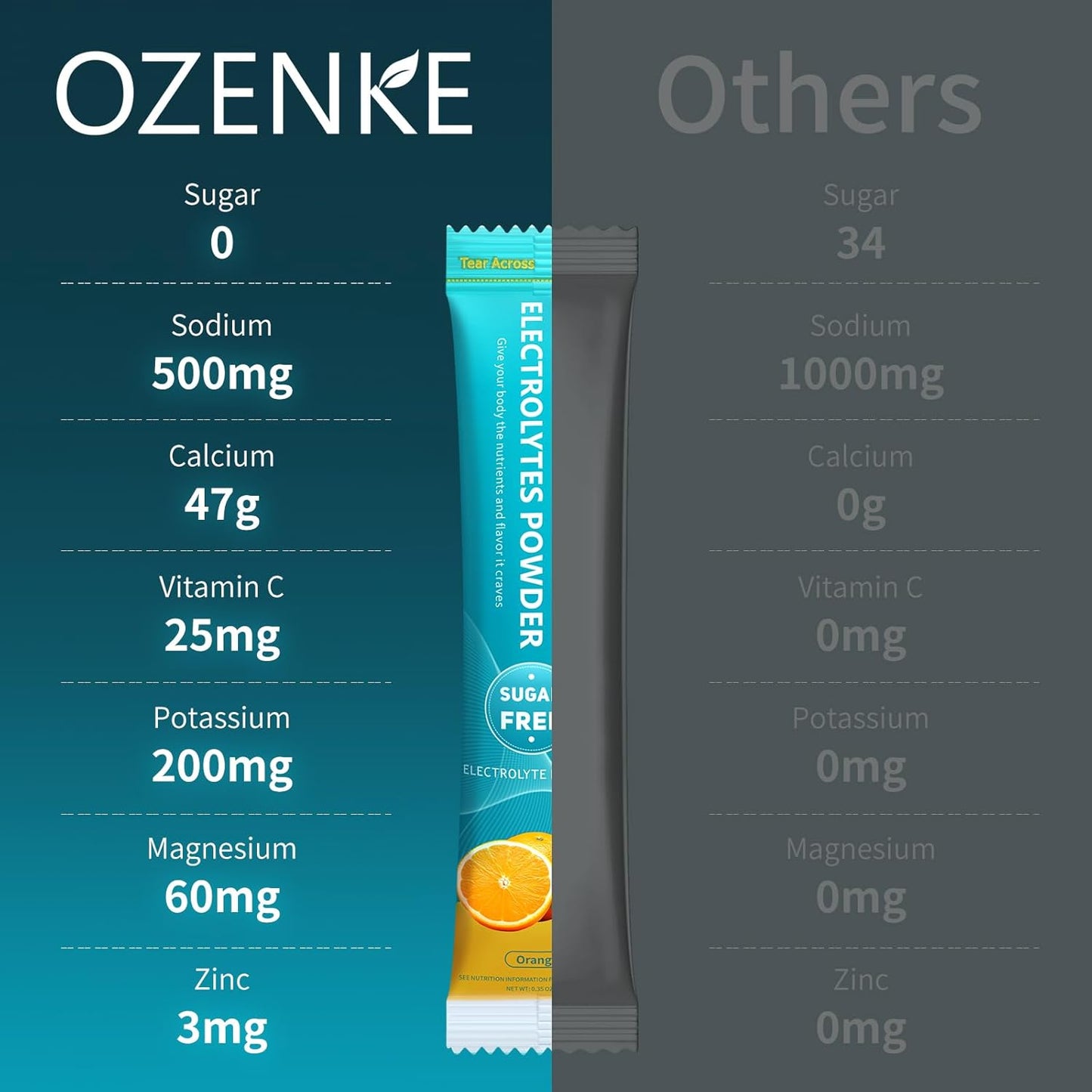 OZENKE Electrolytes Powder Packets - 30 Sticks Sugar-Free Hydration Mix - Orange Flavor, 0 Calorie Rapid Hydration Drink
