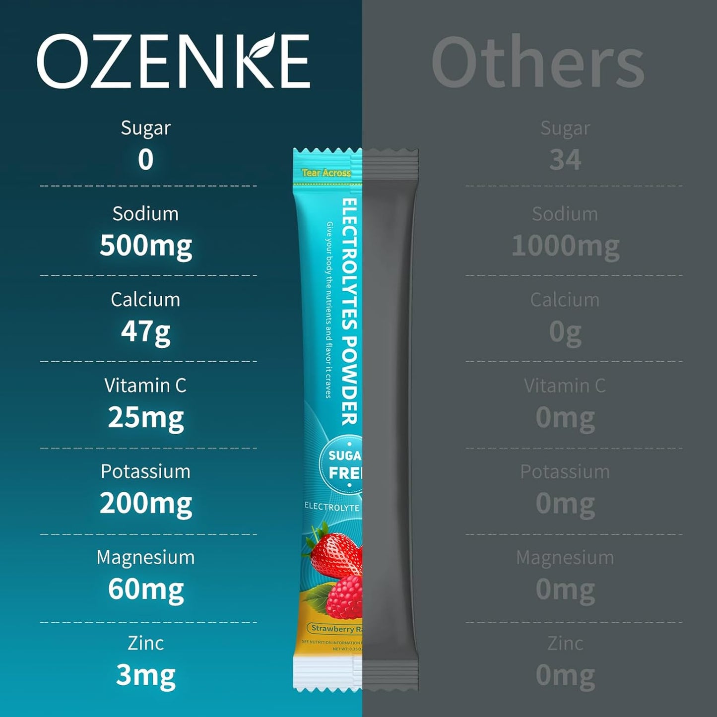 OZENKE Electrolytes Powder Packets - 30 Sticks, Sugar Free Hydration Drink Mix for Rapid Hydration - Strawberry & Raspberry Flavor