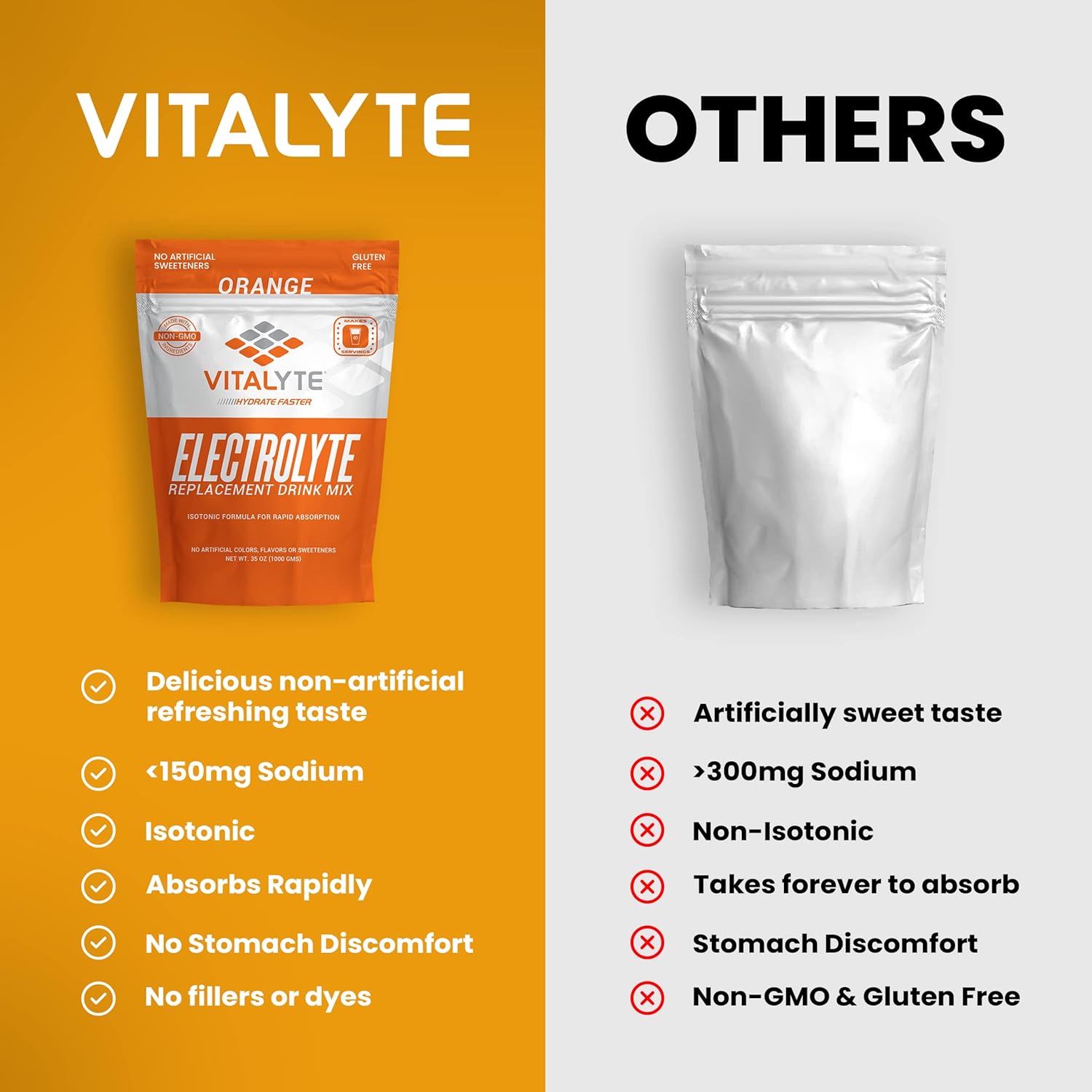 Pack of 2 Vitalyte Isotonic Electrolyte Powder Drink Mix, Gluten-Free Post-Workout Hydration - 35 oz. Each, Orange Flavor