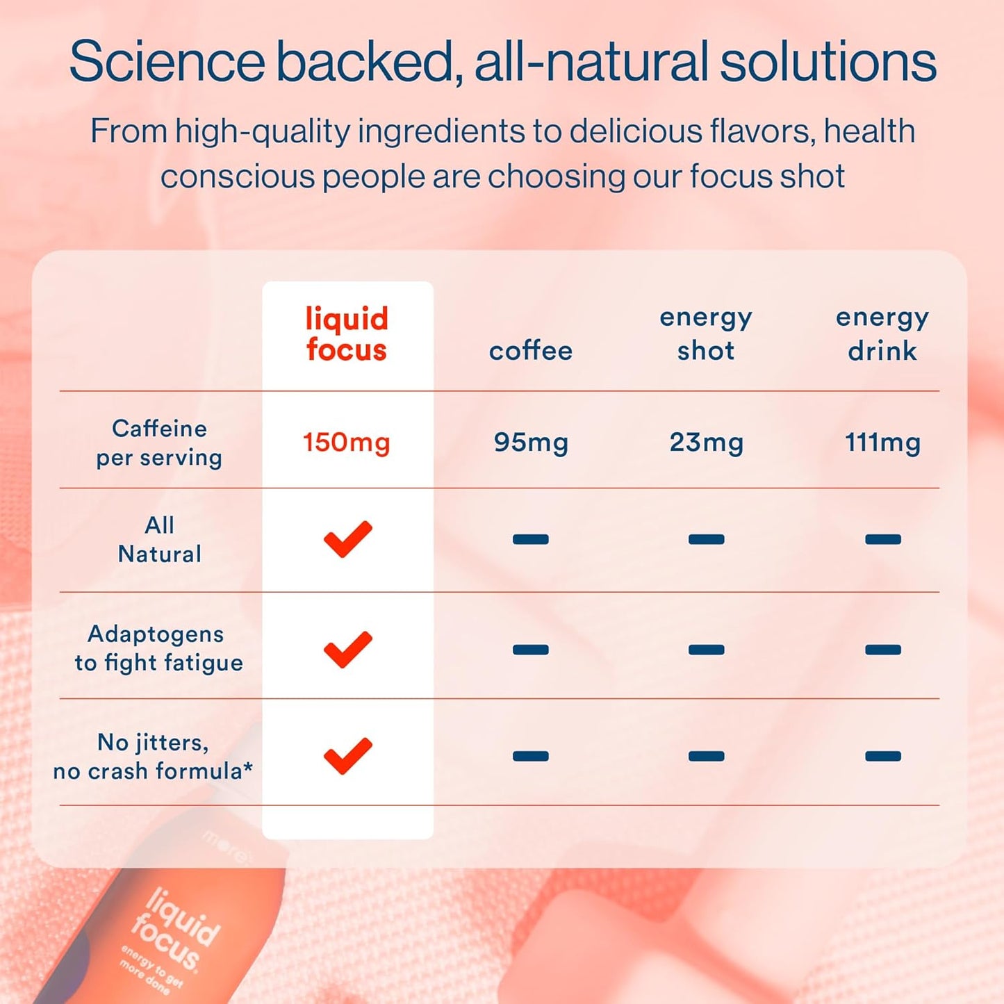 Pack of 6 More Labs Liquid Focus Nootropic Smart Drinks with Antioxidants & Adaptogenic Herbs for Energy & Concentration