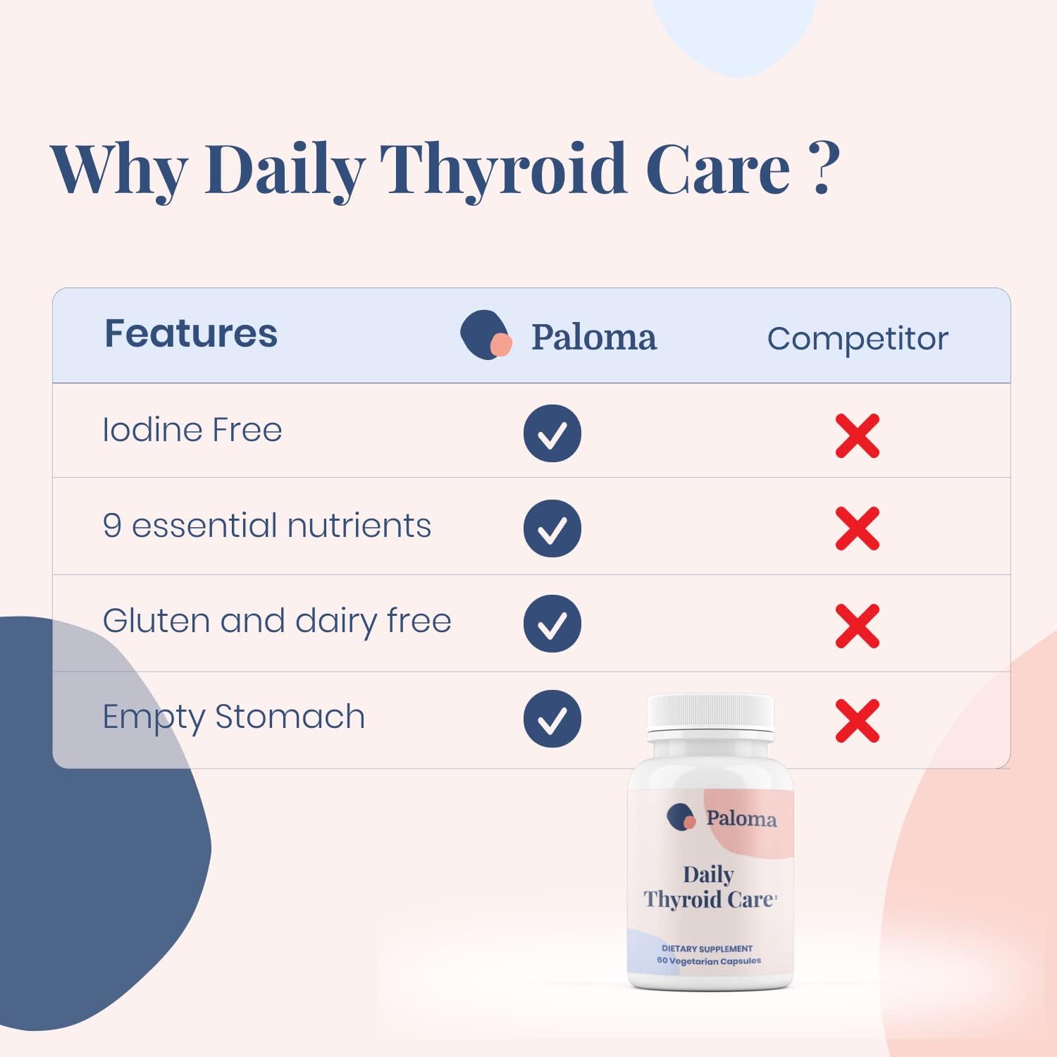 Paloma Thyroid Support Supplement for Daily Care | Gluten-Free, Iodine-Free, Dairy-Free, GMO-Free