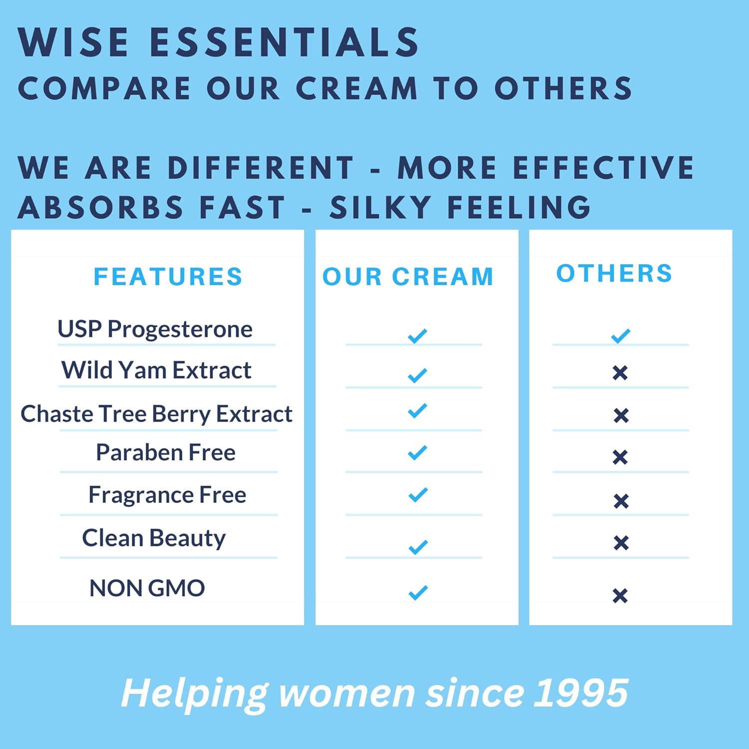 Paraben-Free Wild Yam and Progesterone Cream by Wise Essentials - Non-GMO and Fragrance-Free