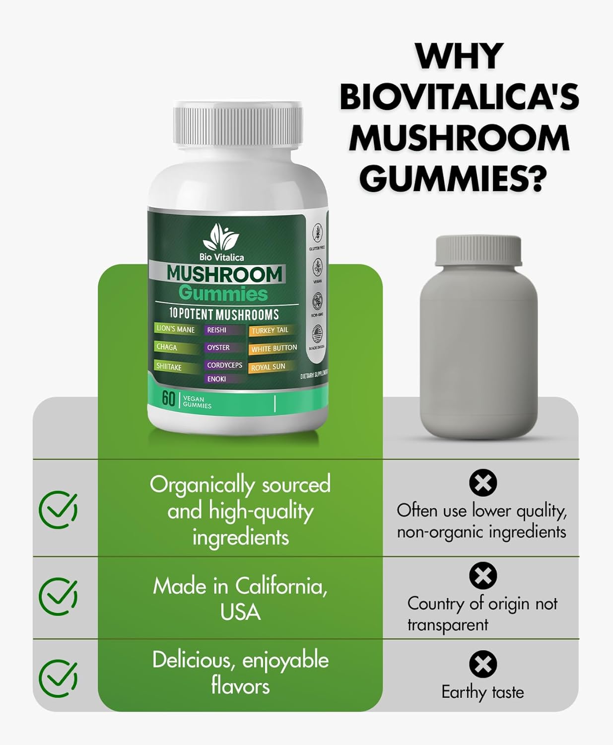 Parental BIO VITALICA Mushroom Gummies - Lions Mane & 10 Mushroom Blend Supplement for Adults - Reishi, Chaga, Cordyceps, Turkey Tail & More