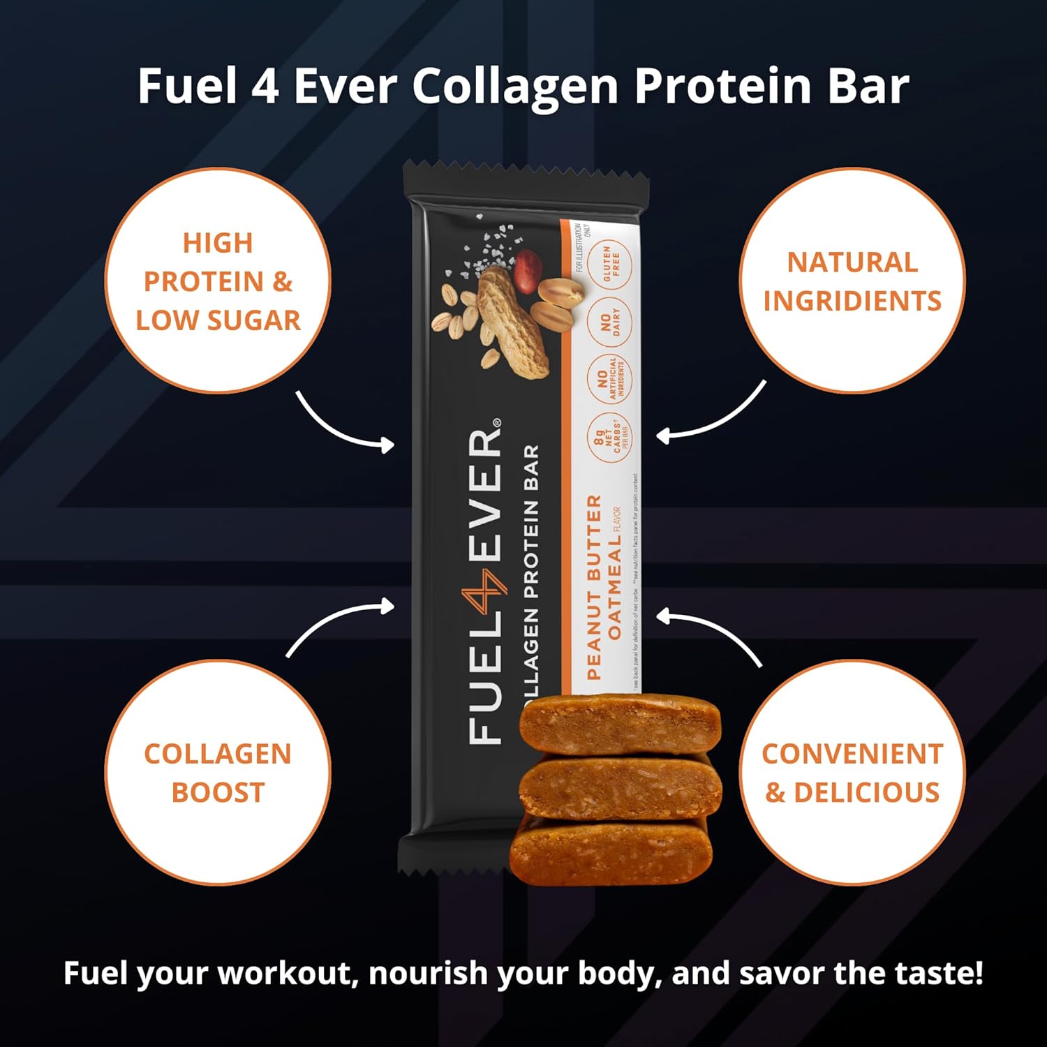 Peanut Butter Oatmeal Collagen Protein Bars - Fuel 4 Ever, 14g Protein, MCT Oil, Low Carb, High Fiber, No Artificial Ingredients